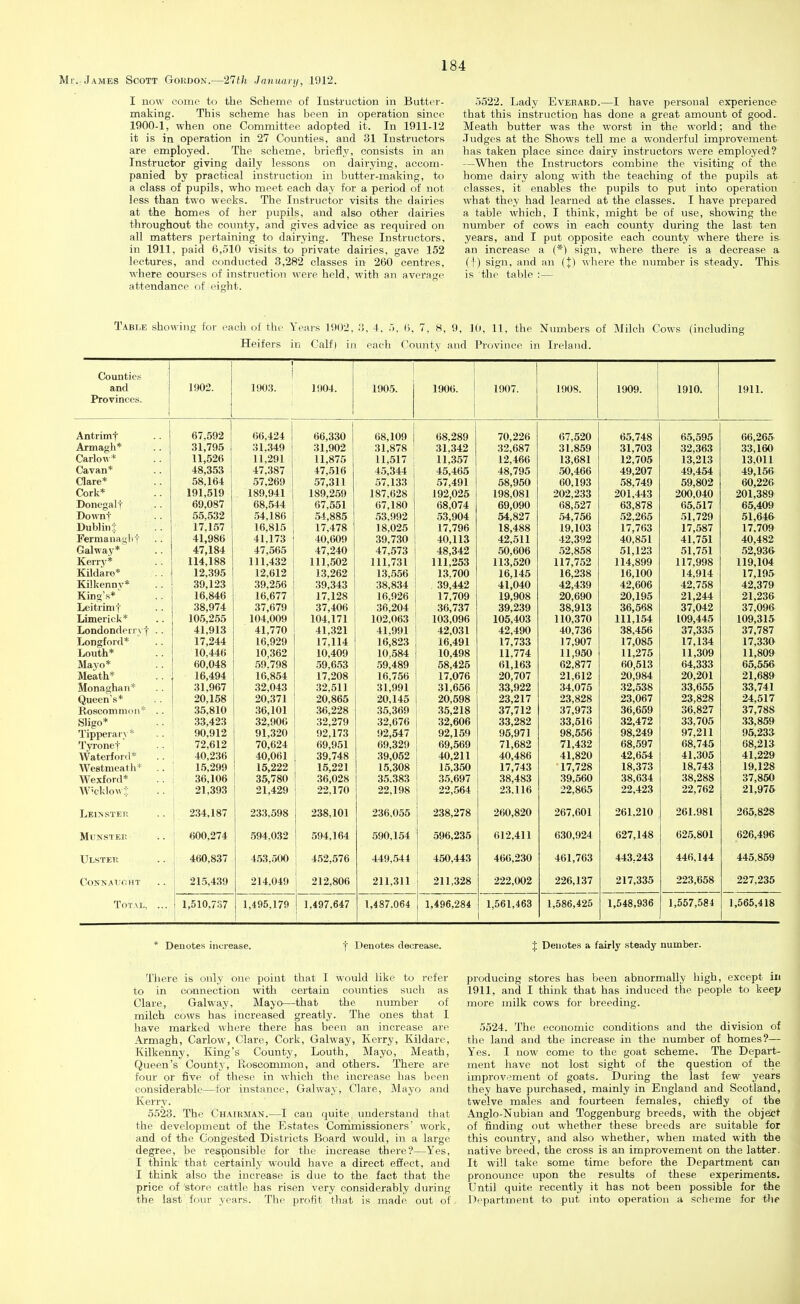 i. James Scott Gordon.—27th January, 1912. I now come to the Scheme of Instruction in Butter- making. This scheme has been in operation since 1900-1, when one Committee adopted it. In 1911-12 it is in operation in 27 Counties, and 31 Instructors are employed. The scheme, briefly, consists in an Instructor giving daily lessons on dairying, accom- panied by practical instruction in butter-making, to a class of pupils, who meet each day for a period of not less than two weeks. The Instructor visits the dairies at the homes of her pupils, and also other dairies throughout the county, and gives advice as required on all matters pertaining to dairying. These Instructors, in 1911, paid 6,510 visits to private dairies, gave 152 lectures, and conducted 3,282 classes in 260 centres, where courses of instruction were held, with an average attendance of eight. 5522. Lady Eveeard.—I have personal experience that this instruction has done a great amount of good^ Meath butter was the worst in the world; and the .Judges at the Shows tell me a wonderful improvement has taken place since dairy instructors were employed? —When the Instructors combine the visiting of the home dairy along with the teaching of the pupils at classes, it enables the pupils to put into operation what they had learned at the classes. I have prepared a table which, I think, might be of use, showing the number of cows in each county during the last ten years, and I put opposite each county where there is an increase a (*) sign, where there is a decrease a ( I) sign, and an (J) where the number is steady. This is the table :— Table showing for each of the Years 1902, 3, 4, 5. (i. 7, 8, 9, 10, 11, the Numbers of Milch Cows (including Heifers in Calf) in each County and Province in Ireland. Counties and Provinces. 1902. ! 1 1903. 1904. 1905. 1906. 1907. 1908. 1909. 1910. 1911. Antrimf 67,592 66,424 1 66,330 08,109 68.289 70,226 67,520 — 65.748 65,595 66,265 Armagli* 31,795 31,349 I 31,902 31,878 ! 31,342 32,687 31.859 31,703 32,363 33,160 Cariow * 11,526 11,291 11,875 11,517 11,357 12,466 13,681 12,705 13,213 13,011 Cavan* 48,353 47,387 47,516 45,344 45,465 48,795 50,466 49,207 49,454 49,156 Clare* 58,164 57.269 i 57,311 .57.133 57,491 58,950 60,193 58,749 59,802 60,226 Cork* 191,519 189,941 189,259 187,628 192,025 198,081 202,233 201,443 200,040 201,389 Donegalf 69,087 68,544 67,551 67,180 68,074 69,090 68,527 63,878 65,517 65,409 Downt 55,532 54,186 54,885 53,992 53,904 54,827 .54,756 52,265 51,729 51,646 Dublin:!: 17,157 16,815 17,478 18,025 17,796 18,488 19,103 17,763 17,587 17.709 Fermanaglit 41,986 41.173 40,609 39,730 40,113 42,511 42,392 40,851 41,751 40,482 Galway* 47,184 47,565 47,240 47.573 48,342 ,50,606 52,858 51,123 51,751 62,93& Kerry* 114,188 111,432 111,502 111,731 111,253 113,520 117,752 114,899 117,998 119,104 Kildaro* 12,395 12,612 13,262 13,.556 13.700 16,145 16,238 16,100 14,914 17,195 Kilkenny* 39,123 39,256 39,343 38,834 39,442 41,040 42,439 42,606 42,758 42,379 King's* ■ 16,846 16,677 17,128 16,926 17,709 19,908 20,690 20,195 21,244 21,236 Leitrinif 38,974 37,679 37,406 36,204 36,737 39,239 38,913 36,568 37,042 37,096 Limerick* 105,255 104,009 104,171 102,063 103,096 106,403 110,370 111,154 109,445 109,315 Londonderryt ■ ■ 41,913 41,770 41.321 41,991 42,031 42,490 40,736 38,456 37,335 37,787 Longford* 17,244 16,929 17,114 16,823 16,491 17.733 17,907 17,085 17,134 17,330 Louth* 10,446 10,362 10,409 10,584 10,498 11,774 11,950 11,275 11,309 11,809 Mayo* 60,048 59.798 .59,653 59,489 58,425 61,163 62,877 60,513 64,333 65,556 Meath* 16,494 16,854 17,208 16,756 17.076 20,707 21.612 20,984 20,201 21,689 Monaghan* 31.967 32,043 32,511 31,991 31,656 33,922 34,075 32,538 33,656 33,741 Queen's* 20,158 20,371 20,865 20,145 20,598 23,217 23,828 23,067 23,828 24,517 Rosconimdn* .. 35,810 36,101 36,228 35,369 35,218 37,712 37,973 36,659 36,827 37,788 iSligo* 33,423 32,906 32,279 32,676 32,606 33,282 33,616 32,472 33.705 33,859 TipperaiY* 90,912 91,320 92,173 92,547 92,159 95,971 98,556 98,249 97,211 95,233 Tyi'onet 72,612 70,624 69,951 69,329 69,569 71,682 71,432 68,597 68,745 68,213 Waterfoiil* 40,236 40,061 39,748 39,062 40,211 40,486 41,820 42,654 41.305 41,229 Westmeath* 15,299 15,222 15,221 15,308 15,350 17,743 17,728 18,373 18,743 19,128 Wexford* 36,106 35,780 36,028 35.383 35,697 38,483 39,560 38,634 38,288 37,850 w^ckioM; 21,393 21,429 22,170 22,198 22,564 23.116 22,865 22,423 22,762 21,976 LElJiSTER 234,187 233,598 238,101 236,055 238,278 260,820 267,601 261.210 261.981 266,828 MXJNSTEI? ! 600,274 [ 594,032 594,164 590,154 596,235 612,411 630,924 627,148 626,801 626,496 Ulstek 460,837 1 453.500 1 452,576 449,544 450,443 466,230 461,763 443,243 446,144 446.869 CoNNAtrORT 215,439 214.049 i 212,806 211,311 j 211,328 222,002 226,1.37 217,335 223,658 227,235 Total, ... 1,510,7.37 1,495,179 1 1,497,647 1,487.064 1 1,496,284 1,561,463 1 1,586,425 1,548,936 1,557,584 1,565,418 * Denotes increase. t Denotes decrease. J Denotes a fairly steady number. Tliere is only one point that I would like to refer to in connection with certain counties such as Clare, Galway, Mayo—that the number of milch cows has increased greatly. The ones that I have marked where there has been an increase are Armagh, Carlow, Clare, Cork, Galway, Kerry, Kildare, Kilkenny, King's County, Louth, Mayo, Meath, Queen's County, Roscommon, and others. There are four or five of these in which the increase has been considerable—for instance, Galway, Clare, Mayo and Kerry. 5523. The Chairman.—I can quite understand that the development of the Estates Conimissioners' work, and of the Congested Districts Board would, in a large degree, be responsible for the increase there?—Yes, I think' that certainly would have a direct effect, and I think also the increase is due to the fact that the price of store cattle has risen very considerably during the last four years. The profit that is made out of producing stores has been abnormally high, except in 1911, and I think that has induced the people to keep more milk cows for breeding. 5524. The economic conditions and the division of the land and the increase in the number of homes?— Yes. I now come to the goat scheme. The Depart- ment have not lost sight of the question of the improvement of goats. During the last few years they have purchased, mainly in England and Scotland, twelve males and fourteen females, chiefly of the Anglo-Nubian and Toggenburg breeds, with the object of finding out whether these breeds are suitable for this coimtry, and also whether, when mated with the native breed, the cross is an improvement on the latter. It will take some time before the Department can pronounce upon the results of these experiments. Until quite recently it has not been possible for the Department to put into operation a scheme for the