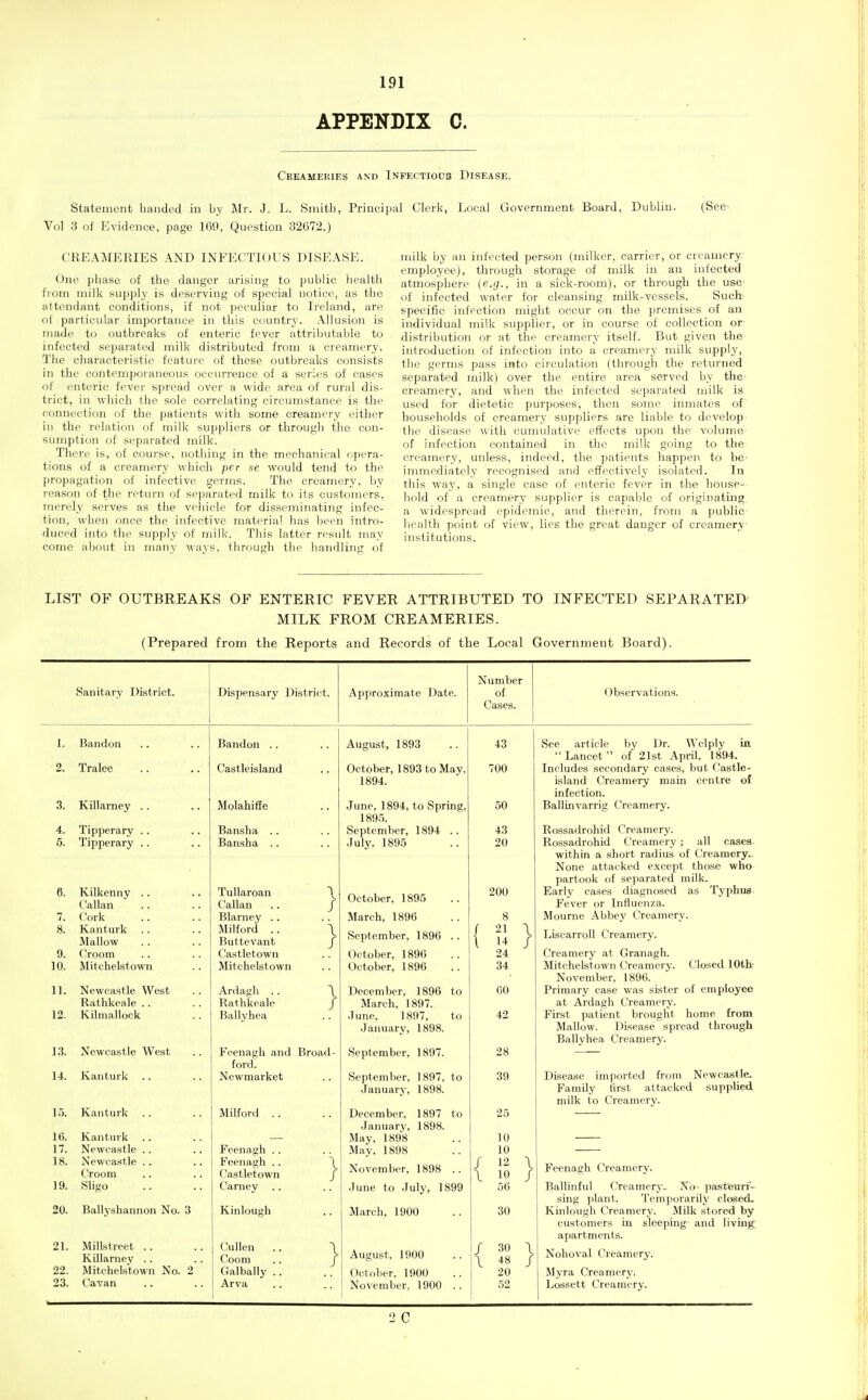 APPENDIX C. Creamekif.s and Infectious Disease. Statement hauded in by Mr. J. L. Smith, Principal Clerk, Local Government Board, Dublin. (See- Vol 3 of Evidence, page 169, Question 32672.) CREAMERIES AND INFECTIOUS DISEASE. One phase of the danger arising to public health from milk supply is deserving of special notice, as the attendant conditions, if not peculiar to Ireland, are of particular importance in this country. Allusion is made to outbreaks of enteric fever attributable to infected separated milk distributed from a creamery. The characteristic feature of these outbreaks consists in the contemporaneous occurrence of a series of cases of enteric fever spread over a wide area of rural dis- trict, in which the sole correlating circumstance is the connection of the patients with some creamery either in the relation of milk suppliers or through the con- sumption of separated milk. There is, of course, nothing in the mechanical opera- tions of a creamery which per se would tend to the propagation of infective germs. The creamery, by reason of the return of separated milk to its customers, merely serves as the vehicle for disseminating infec- tion, when once the infective material has been intro- duced into the supply of milk. This latter result may come about in many ways, through tlie handling of milk by an infected person (milker, carrier, or creamery, employee), through storage of milk in an infected atmosphere (e.g., in a sick-room), or through the use- of infected water for cleansing milk-vessels. Such specific infection might occur on the premises of an individual milk supplier, or in course of collection or distribution or at the creamery itself. But given the introduction of infection into a creamery milk supply, the germs pass into cii-culation (through the returned separated milk) over the entire area served by the- creamery, and when the infected separated milk is used for dietetic purposes, then some inmates of' households of creamery suppliers are liable to develop the disease with cumulative effects upon the volume of infection contained in the milk going to the creamery, unless, indeed, the patients happen to be- immediately recognised and effectively isolated. In this way, a single case of enteric fever in the house- hold of a creamery supplier is capable of originating a widespread epidemic, and therein, from a public licalth point of view, lies the great danger of creamery institutions. LIST OF OUTBREAKS OF ENTERIC FEVER ATTRIBUTED TO INFECTED SEPARATED MILK FROM CREAMERIES. (Prepared from the Reports and Records of the Local Government Board). Sanitary District. Dispensary District. Approximate Date. Number of Cases. Observations. 1. Bandou 2. Tralee 3. Killarney 4. Tipperary 6. Tipperary 6. Kilkenny .. Callan 7. Cork 8. Kanturk . . Mallow 9. Croom 10. Mitchelstown 11. 12. Newcastle West Rathkeale . . Kilmallock 13. Newcastle West 14. Kanturk 15. Kanturk 16. Kanturk 17. Newcastle .. 18. Newcastle . . Croom 19. Shgo 20. Ballyshannon No. 3 21. Millstreet .. Killarney .. 22. Mitchelstown No. 2 23. Cavan Bandon .. Castleisland Molahifie Bansha .. Bansha .. Tullaroan Callan Blarney .. Milford .. Buttevant Castletown Mitchelstown Ardagh .. Rathkeale Ballyhea Feenagh and Broad- ford. Newmarket Milford Feenagh .. Feenagh .. Castletown Carney Kinlough Cullen Coom Galbally Arva August, 1893 October, 1893 to May. 1894. June, 1894, to Spring, 1895. September, 1894 .. July. 1895 October, 1895 March, 1896 September, 1896 October, 1890 October, 1896 December, 1896 to March, 1897. June, 1897, to January, 1898. September, 1897. September, 1897, to January, 1898. December, 1897 to January, 1898. May, 1898 May, 1898 November, 1898 .. June to July, 1899 March, 1900 August, 1900 October, 1900 November, 1900 43 700 50 43 20 200 8 21 14 24 34 GO 42 28 39 25 10 10 12 10 56 30 / 30 \ 48 20 See article by Dr. Wclply in  Lancet  of 21st April, 1894. Includes secondary cases, but Castle- island Creamery main centre of infection. Ballinvarrig Creamery. Rossadrohid Creamery. Rossadrohid Creamery ; all cases within a short radius of Creamery.. None attacked except those who partook of separated milk. Early cases diagnosed as Typhus Fever or Influenza. Mourne Abbey Creamery. Liscarroll Creamery. Creamery at Granagh. Mitchelstown Creamery. Closed lOthf November, 1896. Primary case was sister of employee at Ardagh Creamery. First patient brought home from Mallow. Disease spread through Ballyhea Creamery. Disease imported from Newcastle. Family first attacked supplied, milk to Creamery. Feenagh Creamery. Ballinful Creamcrj'.. Nb- past'eurf- sing plant. Temporarily closed. Kinlough Creamery. Milk stored by customers in sleeping and living apartments. Nohoval Creamery. Myra Creamery. Lossett Creamery. •2 C