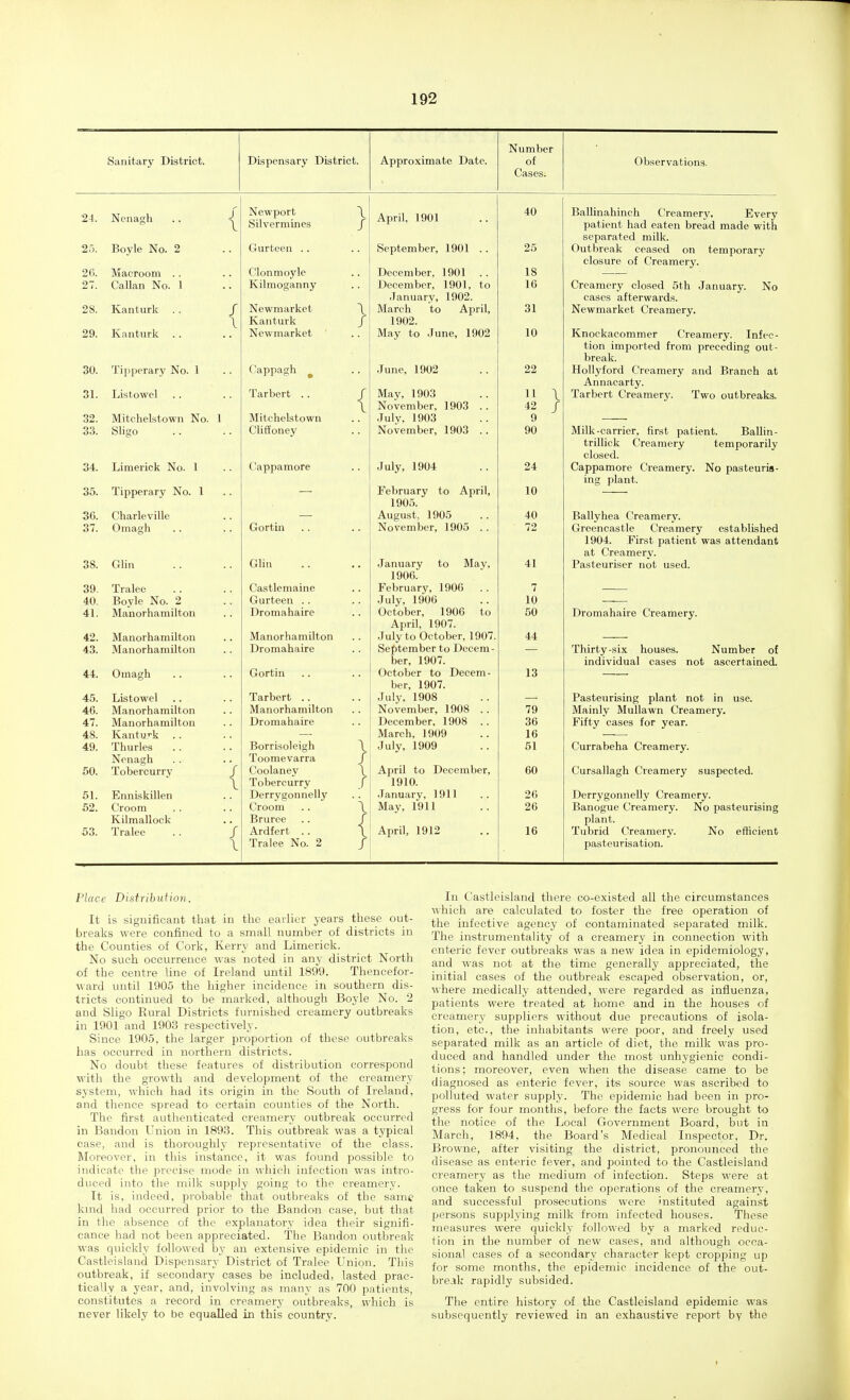 Sanitary District. Dispensary District. Approximate Date. Number of Cases. Observations. 24. Nenagh 2'). Boyle No. 2 2fi. Macroom .. 27. Callan No. 1 28. 29. Kanturk Kanturlc 30. Tipperary No. 1 31. Listowel 32. Mitchelstown No. 1 33. Sligo 34. Limerick No. 1 35. Tipperary No. 1 3G. Charleville 37. Omagh 38. GUn 39. Tralee 40. Boyle No. 2 41. Manorharailton 42. Manorhamilton 43. Manorhamilton 44. Omagh 45. Listowel 46. Manorhamilton 47. Manorhamilton 48. Kanturk .. 49. Thurles Nenagh 50. Tobercurry 51. Enniskillen 52. Croom Kilmallock 53. Tralee Newport Silvermines Gurteen .. Clonmoyle Kilmoganny Newmarket Kanturk Newmarket Cappagh ^ Tarbert .. Mitchelstown Clift'oney Cappamore Gortin { Glin Castlemaine Gurteen .. Dromahaire Manorhamilton Dromahaire Gortin Tarbert .. Manorhamilton Dromahaire Borrisoleigh Toomevarra Coolaney { Tobercurry r Derrygonnelly Croom Bruree \ Ardfert .. Tralee No. 2 f April. 1901 40 September, 1901 .. 25 December, 1901 18 December, 1901, to 16 .lanuary, lyoz. March to April, 31 1902. May to June, 1902 10 June, 1902 22 May, 1903 11 November, 1903 .. 42 July, 1903 9 November, 1903 .. 90 July, 1904 24 February to April, 10 1905. August, 1905 40 November, 1905 . . 72 January to May, 1906. February, 1906 .. July, 1906 October, 1906 to April, 1907. July to October, 1907. Sef)tember to Decem- ber, 1907. October to Decem - ber, 1907. July, 1908 November, 1908 December, 1908 March, 1909 July, 1909 1910. January, 1911 April, 1912 41 7 10 50 44 13 79 36 16 51 60 26 26 16 Ballinahinch Creamery. Every patient had eaten bread made with separated milk. Outbreak ceased on temporary closure of Creamery. Creamery closed 5th January. No cases afterwards. Newmarket Creamery. Knockacommer Creamery. Infec- tion imported from preceding out- break. Hollyford Creamery and Branch at Annacarty. Tarbert Creamery. Two outbreaks. Milk-carrier, first patient. Ballin- trillick Creamery temporarily closed. Cappamore Creamery. No pasteuris- ing plant. Ballyhea Creamery. Greencastle Creamery established 1904. First patient was attendant at Creamery. Pasteuriser not used. Dromahaire Creamery. Thirty-six houses. Number of individual cases not ascertained. Pasteurising plant not in use. Mainly Mullawn Creamery. Fifty cases for year. Currabeha Creamery. Cursallagh Creamery suspected. Derrygonnelly Creamery. Banogue Creamery. No pasteurising plant. Tubrid Creamery. No efficient pasteurisation. Place Distribidinii. It is bigDificant that in the earlier years these out- breaks were confined to a small number of districts in the Counties of Cork, Kerry and Limerick. No such occurrence was noted in any district North of the centre line of Ireland until 189*^9. Thencefor- ward until 1905 the higher incidence in southern dis- tricts continued to be marked, although Boyle No. 2 and Sligo Rural Districts furnished creamery outbreaks in 1901 and 1903 respectively. Since 1905, the larger proportion of these outbreaks has occurred in northern districts. No doubt these features of distribution correspond with the growth and development of the creamery system, which had its origin in the South of Ireland, and thence spread to certain counties of the North. The first authenticated creamery outbreak occurred in Bandon Union in 1893. This outbreak was a typical case, and is thoroughly representative of the class. Moreover, in this instance, it was found possible to indicate the precise mode in which infection was intro- duced into the milk supply going to the creamery. It is, indeed, probable that outbreaks of the same kmd had occurred prior to the Bandon case, but that in the absence of the explanatory idea their signifi- cance had not been appreciated. The Bandon outbreak was quickly followed by an extensive epidemic in the Castleisland Dispensary District of Tralee Union. This outbreak, if secondary cases be included, lasted prac- tically a year, and, involving as many as 700 patients, constitutes a record in creamery outbreaks, which is never likely to be equalled in this country. In Castleisland there co-existed all the circumstances which are calculated to foster the free operation of the infective agency of contaminated separated milk. The instrumentality of a creamery in connection with enteric fever outbreaks was a new idea in epidemiology, and was not at the time generally appreciated, the initial cases of the outbreak escaped observation, or, where medically attended, were regarded as influenza, patients were treated at home and in the houses of creamery suppliers without due precautions of isola- tion, etc., the inhabitants were poor, and freely used separated milk as an article of diet, the milk was pro- duced and handled under the most unhygienic condi- tions; moreover, even when the disease came to be diagnosed as enteric fever, its source was ascribed to polluted water supply. The epidemic had been in pro- gress for four months, before the facts were brought to the notice of the Local Government Board, but in March, 1894, the Board's Medical Inspector, Dr. Browne, after visiting the district, pronounced the disease as enteric fever, and pointed to the Castleisland creamery as the medium of infection. Steps were at once taken to suspend the operations of the creamery, and successful prosecutions were instituted against persons supplying milk from infected houses. These measures were quickly followed by a marked reduc- tion in the number of new eases, and although occa- sional cases of a secondary character kept cropping up for some months, the epidemic incidence of the out- break rapidly subsided. The entire history of the Castleisland epidemic was subsequently reviewed in an exhaustive report by the