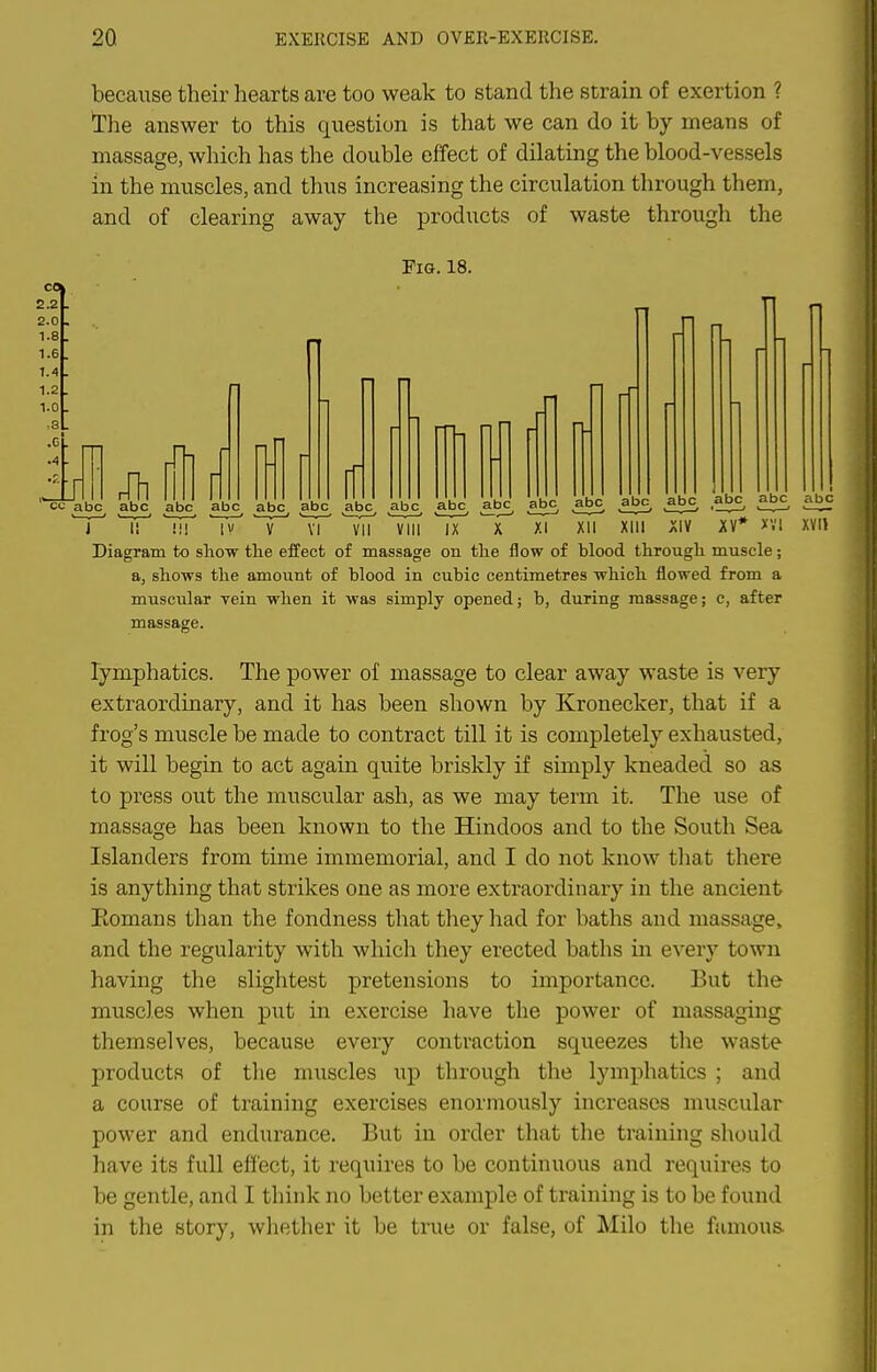 because their hearts are too weak to stand the strain of exertion ? I'he answer to this question is that we can do it by means of massage, which has the double effect of dilating the blood-vessels in the muscles, and thus increasing the circulation through them, and of clearing away the products of waste through the Fig. 18. rTh \\ n c abc^ abc abc abc_ abc abc ^bc abc a^ a_b£ abc ^abc ^ ^ . J 11 !l! IV ^ VI VIII IX X XI XII XIII XIV XV* XVI Diagram to show the effect of massage on the flow of blood through muscle; a, shows the amount of blood in cubic centimetres which flowed from a muscular vein when it was simply opened; b, during massage; c, after massage. lymphatics. The power of massage to clear away waste is very extraordinary, and it has been shown by Kronecker, that if a frog's muscle be made to contract till it is completely exhausted, it will begin to act again quite briskly if simply kneaded so as to press out the muscular ash, as we may term it. The use of massage has been known to the Hindoos and to the South Sea Islanders from time immemorial, and I do not know that there is anything that strikes one as more extraordinary in the ancient Eomans than the fondness that they had for baths and massage, and the regularity with which they erected baths in every town having the slightest pretensions to importance. But the muscles when put in exercise have the power of massaging themselves, because every contraction squeezes tlie waste products of tlie muscles up through the lymphatics ; and a course of training exercises enormously increases muscular power and endurance. But in order that the training should have its full effect, it requires to be continuous and requires to be gentle, and I think no better example of training is to be found in the story, whether it be true or false, of Milo the famous. abc abc abc abc ab XVII