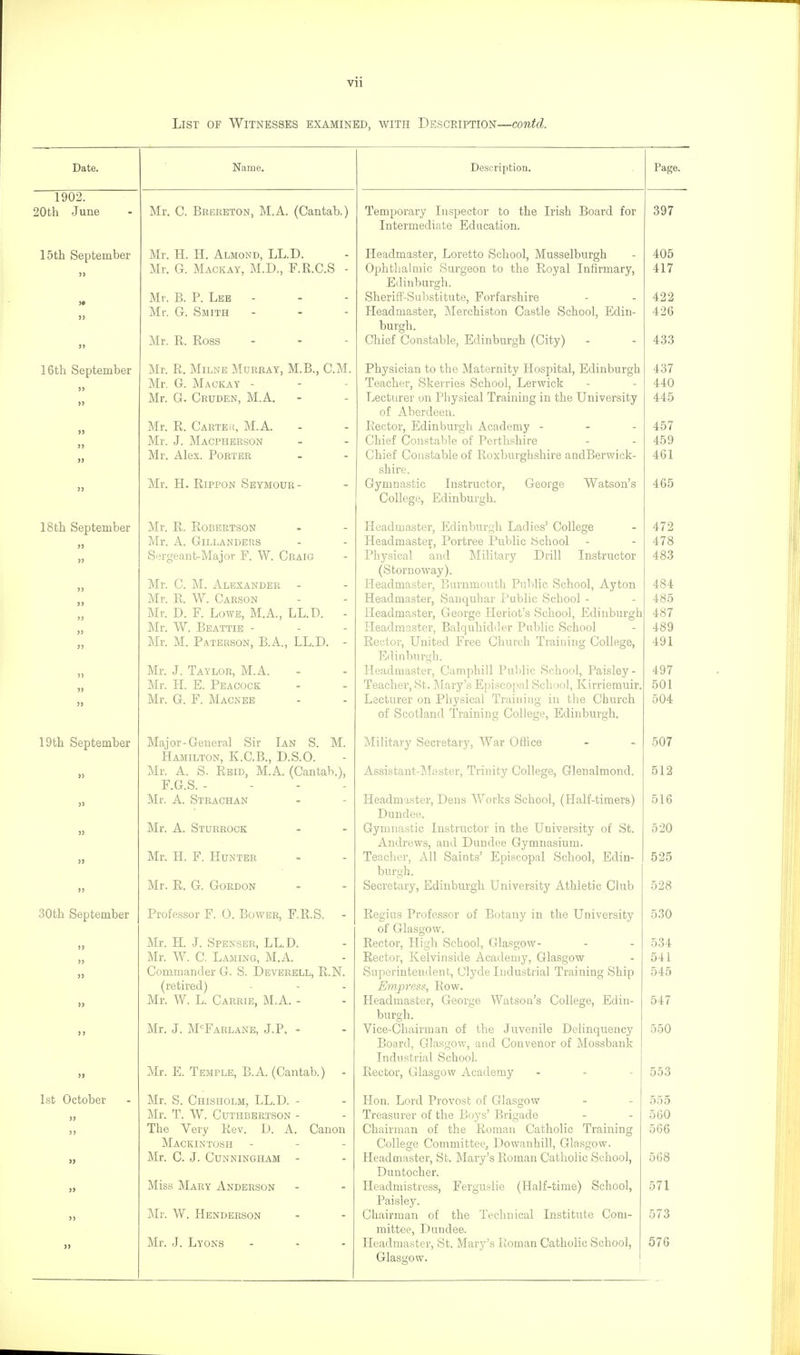 List of Witnesses examined, with Description—contd. Date. 20th June 15 th September 16th September 18th September 19th September 30 th September 1st October Name, Mr. C. Brereton, M.A. (Cantab.) Mr. H. H. Almond, LL.D. Mr. G. Mackay, M.D., F.R.C.S - Mr. B. P. Lee - Mr. G. Smith Mr. R. Ross Mr. R. Milne Murbat, M.B., CM. Mr. G. Mackay - Mr. G. Cruden, M.A. - Mr. R. CARTEii, M.A. Mr. J. Magpherson Mr. Alex. Porter Mr. H. RippoN Seymour- Mr. R. Robertson Mr. A. Gillanders Sergeant-Major F. W. Craig Mr. C. M. Alexander Mr. R. W. Carson Mr. D. F. Lowe, M.A., LL.D. Mr. W. Beattie - Mr. M. Paterson, B.A., LL.D. Mr. J. Taylor, M.A. Mr. H. E. Peacock Mr. 6. F. Macneb Major-General Sir Ian S. M. Hamilton, K.C.B., D.S.O. Mr. A. S. Rbid, M.A. (Cantab.), F.G.S. - - - - Mr. A. Strachan Mr. A. Sturrock Mr. H. F. Hunter Mr. R. G. Gordon Professor F. 0. Bower, F.R.S. - Mr. H. J. Spenser, LL.D. Mr. W. C. Laming, M.A. Commander G. S. Deverell, R.N. (retired) Mr. W. L. Carrie, M.A. - Mr. J. M'^Farlane, J.P.- Mr. E. Temple, B.A. (Cantab.) - Mr. S. Chisholm, LL.D. - Mr. T. W. CUTHBERTSON - The Very Rev. D. A. Canon Mackintosh Mr. C. J. Cunningham - Miss Mary Anderson Mr. W. Henderson Mr. J. Lyons Description. Temporary Inspector to the Irish Board for Intermediate Education. Headmaster, Loretto School, Musselburgh Ophthalmic iSurgeon to the Royal Infirmary, Edinburgli. Sheriff-Substitute, Forfarshire Headmaster, Merchiston Castle School, Edin- burgh. Chief Constable, Edinburgh (City) Physician to the Maternity Hospital, Edinburgh Teacher, Skerries School, Lerwick Lecturer on Physical Training in the University of Aberdeen. Rector, Edinburgh Academy - - - Chief Constable of Perthshire Chief Constable of Roxburghshire andBerwick- shire. Gymnastic Instructor, George Watson's College, Edinburgh. Headmaster, Edinburgh Ladies' College Headmaster, Portree Public School Physical and Military Drill Instructor (S torn 0 way). Headmaster, Burnmouth Public School, Ayton Headmaster, Sanquhar Public School - Headmaster, George Heriot's School, Edinburgh Headmaster, Balquhidder Public School Rector, United Free Church Training College, Edinburgh. Headmaster, Camphill Public School, Paisley- Teacher, St. Mary's Episcopal School, Kirriemuir, Lecturer on Physical Training in the Church of Scotland Training College, Edinburgh. Military Secretary, War Office Assistant-M;ister, Trinity College, Glenalmond. Headmaster, Dens Works School, (Half-timers) Dundee. Gymnastic Instructor in the University of St. Andrews, and Dundee Gymnasium. Teacher, All Saints' Episcopal School, Edin- burgh. Secretary, Edinburgh University Athletic Club Regius Professor of Botany in the University of Glasgow. Rector, High School, Glasgow- Rector, Kelvinside Academy, Glasgow Superintendent, Clyde Industrial Training Ship Ein,press, Row. Headmaster, George Watsoa's College, Edin- burgh. Vice-Chairman of the Juvenile Delinquency Board, Glasgow, and Convenor of Mossbank Industrial School. Rector, Glasgow Academy Hon. Lord Provost of Glasgow Treasurer of the Boys' Brigade Chairman of the Roman Catholic Training College Committee, Dowanhill, Glasgow. Headmaster, St. Mary's Roman Catholic School, Duntocher. Headmistress, Ferguslie (Half-time) School, Paisley. Chairman of the Technical Institute Com- mittee, Dundee. Headmaster, St. Mary's Roman Catholic School, Glasirow. 397 405 417 422 426 433 437 440 445 457 459 461 465 472 478 483 484 485 487 489 491 497 501 504 507 512 516 520 525 528 530 534 541 545 547 5.50 553 555 560 566 568 571 573 576