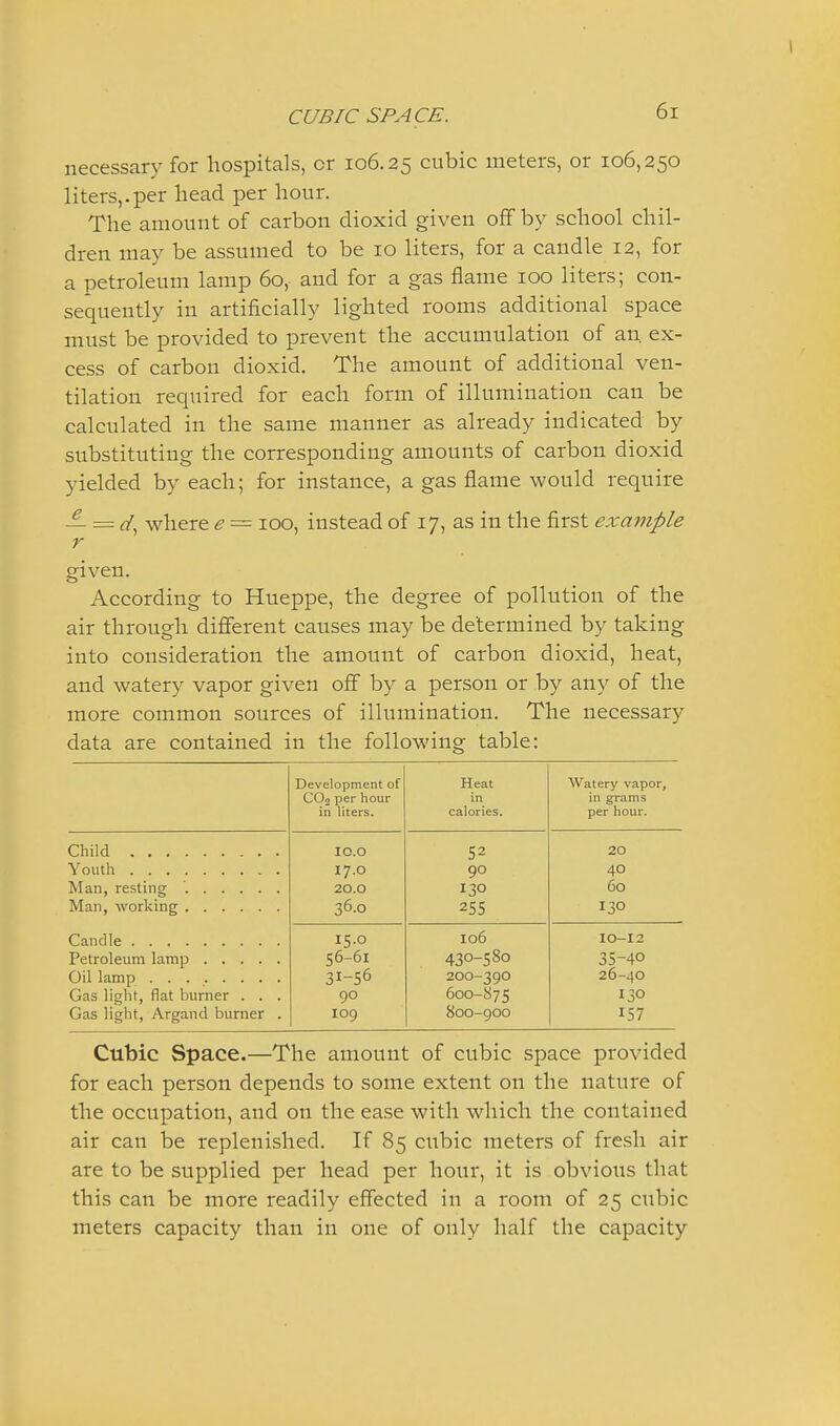 CUBIC SPACE. 6l necessary for hospitals, or 106.25 cubic meters, or 106,250 liters,.per head per hour. The amount of carbon dioxid given off by school chil- dren may be assumed to be 10 liters, for a candle 12, for a petroleum lamp 60, and for a gas flame 100 liters; con- sequently in artificially lighted rooms additional space must be provided to prevent the accumulation of an. ex- cess of carbon dioxid. The amount of additional ven- tilation required for each form of illumination can be calculated in the same manner as already indicated by substituting the corresponding amounts of carbon dioxid yielded by each; for instance, a gas flame would require — = d, where e = 100, instead of 17, as in the first exa^nple r given. According to Hueppe, the degree of pollution of the air through different causes may be determined by taking into consideration the amount of carbon dioxid, heat, and watery vapor given off by a person or by any of the more common sources of illumination. The necessary data are contained in the following table: Child . . , Youth . . . Man, resting Man, working Candle Petroleum lamp .... Oil lamp ....... Gas light, flat burner . . Gas light, Argand burner Development of COo per hour in liters. Heat in calories. Watery vapor, in grams per hour. lO.O 52 20 17.0 90 40 20.0 130 60 36.0 255 130 15.0 56-61 31-56 90 109 106 430-580 200-390 600-S75 SoO-900 10-12 35-40 26-40 130 157 Cubic Space.—The amount of cubic space provided for each person depends to some extent on the nature of the occupation, and on the ease with which the contained air can be replenished. If 85 cubic meters of fresh air are to be supplied per head per hour, it is obvious that this can be more readily effected in a room of 25 cubic meters capacity than in one of only half the capacity