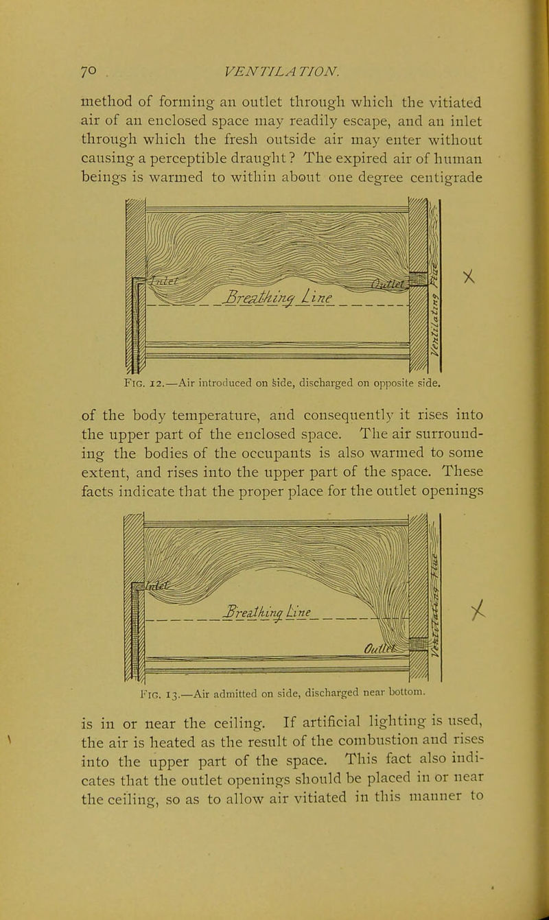 method of forming an outlet through which the vitiated air of an enclosed space may readily escape, and an inlet through which the fresh outside air may enter without causing a perceptible draught ? The expired air of human beings is warmed to within about one degree centigrade X Fig. 12.—Air introduced on feide, discharged on opposite side. of the body temperature, and consequently it rises into the upper part of the enclosed space. The air surround- ing the bodies of the occupants is also warmed to some extent, and rises into the upper part of the space. These facts indicate that the proper place for the outlet openings Fig. 13.—Air admitted on side, discharged near bottom. is in or near the ceiling. If artificial lighting is used, the air is heated as the result of the combustion and rises into the upper part of the space. This fact also indi- cates that the outlet openings should be placed in or near the ceiling, so as to allow air vitiated in this manner to