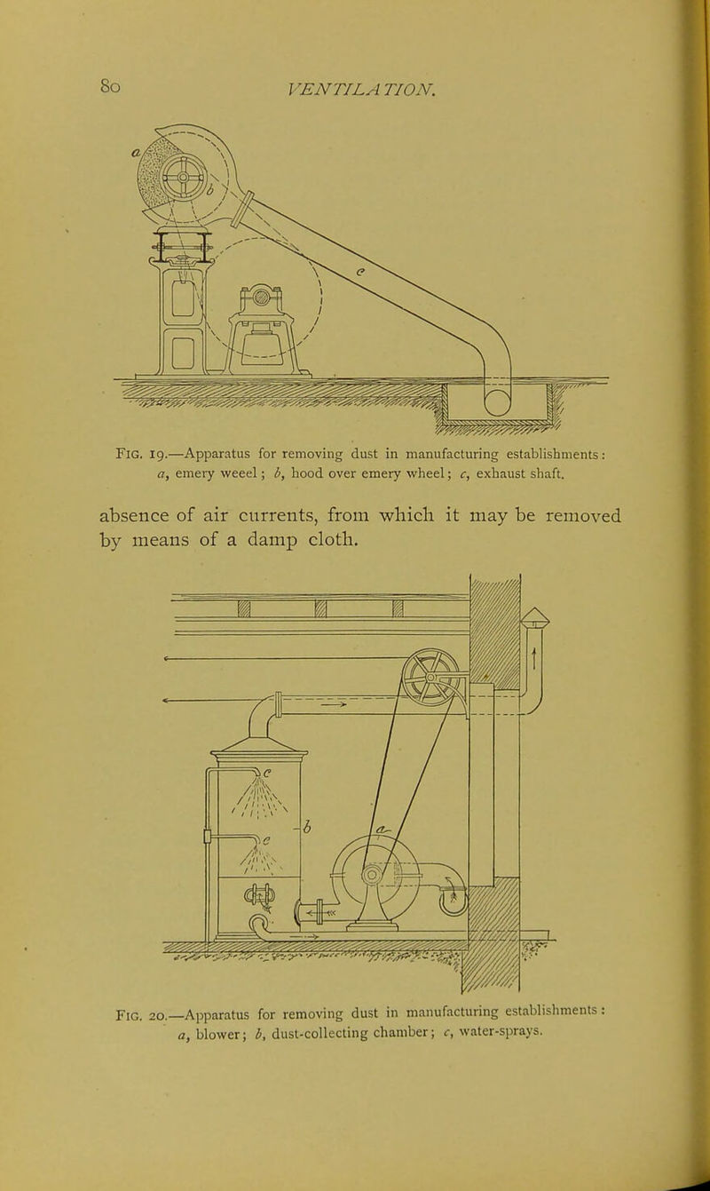 Fig. 19.—Apparatus for removing dust in manufacturing establishments: a, emery weeel; b, hood over emery wheel; c, exhaust shaft. absence of air currents, from whicli it may be removed by means of a damp cloth. Fig. 20.—Apparatus for removing dust in manufacturing establishments: a, blower; 3, dust-collecting chamber; <:, water-sprays.
