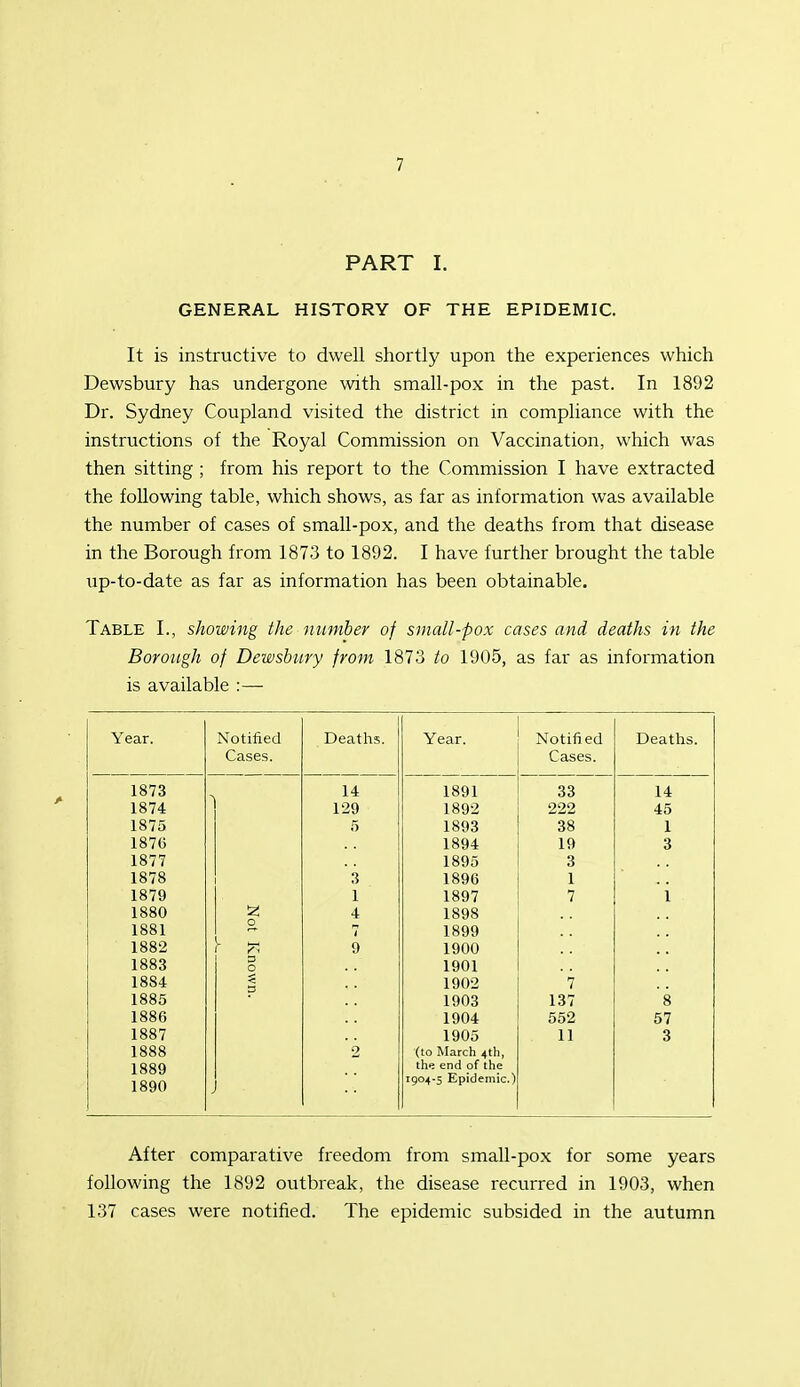 PART I. GENERAL HISTORY OF THE EPIDEMIC. It is instructive to dwell shortly upon the experiences which Dewsbury has undergone with small-pox in the past. In 1892 Dr. Sydney Coupland visited the district in compliance with the instructions of the Royal Commission on Vaccination, which was then sitting ; from his report to the Commission I have extracted the following table, which shows, as far as information was available the number of cases of small-pox, and the deaths from that disease in the Borough from 1873 to 1892. I have further brought the table up-to-date as far as information has been obtainable. Table I., showing the number of small-pox cases and deaths in the Borough of Dewsbury from 1873 to 1905, as far as information is available :— Year. Notified Cases. Deaths. Year. Notified Cases. Deaths. 1873 14 1891 33 14 1874 129 1892 222 45 1875 5 1893 38 I 1870 1894 19 3 1877 1895 3 1878 3 1896 1 1879 1 1897 7 1 1880 4 1898 1881 o - 7 1899 1882 9 1900 1883 D O 1901 1884 < 3 1902 '7 1885 1903 137 8 1886 1904 552 57 1887 1905 11 3 1888 2 (to March 4th, 1889 tht; end of the 1890 1904-5 Epidemic.) After comparative freedom from small-po.x for some years following the 1892 outbreak, the disease recurred in 1903, when 137 cases were notified. The epidemic subsided in the autumn