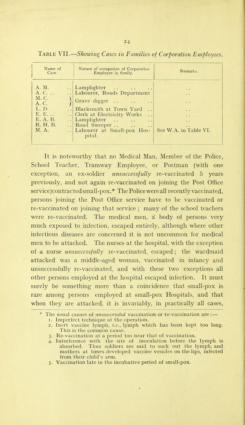 Table Yll.Showing Cases in Families of Corporation Employees. Name of Case. Nature of occupation of Corporation Employee In family. Remarks. A. M. A. C M. C. \ A. C. j L. D. E. E E. A. B. R. H. B. M. A. Eamplighter Labourer, Roads Department Grave digger Blacksmith at Town Yard . . Clerk at Electricity Works Lamplighter Road Sweeper . . Labourer at Small-pox Hos- pital. See W.A. in Table VL It is noteworthy that no Medical Man, Member of the PoHce, School Teacher, Tramway Employee, or Postman (with one exception, an ex-soldier unsuccessfully re-vaccinated 5 years previously, and not again re-vaccinated on joining the Post Office service)contractedsmall-pox.* The Police were all recently vaccinated, persons joining the Post Office service have to be vaccinated or re-vaccinated on joining that service ; many of the school teachers were re-vaccinated. The medical men, a body of persons very much exposed to infection, escaped entirely, although where other infectious diseases are concerned it is not uncommon for medical men to be attacked. The nurses at the hospital, with the exception of a nurse imsuccessfully re-vaccinated, escaped ; the wardmaid attacked was a middle-aged woman, vaccinated in infancy and unsuccessfully re-vaccinated, and with these two exceptions all other persons employed at the hospital escaped infection. It must surely be something more than a coincidence that small-pox is rare among persons employed at small-pox Hospitals, and that when they are attacked, it is invariably, in practically all cases, * The usual causes of unsuccessful vaccination or re-vaccination are ;— 1. Imperfect technique at the operation. 2. Inert vaccine lymph, i.e., lymph which has been kept too long. This is the common cause. 3. Re-vaccination at a period too near that of vaccination. 4. Interference with the site of inoculation before the lymph is absorbed. Thus soldiers are said to suck out the lymph, and mothers at times developed vaccine vesicles on the lips, infected from their child's arm. 5. Vaccination late in the incubative period of small-pox.