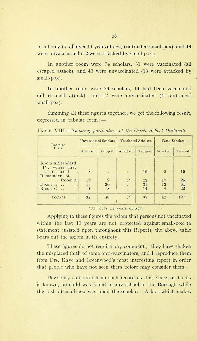 in infancy (5, all over 11 years of age, contracted small-pox), and 14 were unvaccinated (12 were attacked by small-pox). In another room were 74 scholars, 31 were vaccinated (all escaped attack), and 43 were imvaccinated (13 were attacked by small-pox). In another room were 26 scholars, 14 had been vaccinated (all escaped attack), and 12 were unvaccinated (4 contracted small-pox). Summing all these figures together, we get the following result, expressed in tabular form :— Table VIII.—Showing particulars of the Ossett School Outbreak. Unvaccinated Scholars. Vaccinated Scholars. Total Scholars. Room or Class. Attacked. Escaped. Attacked. Escaped. Attacked. Escaped. Room A,Standard IV. where first case occurred 8 19 8 19 Remainder of Room A 12 2 5* 23 17 25 Room B . . 13 30 31 13 61 Room C . . 4 8 14 4 22 Totals 37 40 6* 87 42 127 *A11 over 11 years of age. Applying to these figures the axiom that persons not vaccinated within the last 10 years are not protected against small-pox (a statement insisted upon throughout this Report), the above table bears out the axiom in its entirety. These figures do not require any comment ; they have shaken the misplaced faith of some anti-vaccinators, and I reproduce them from Drs. Kaye and Greenwood's most interesting report in order that people who have not seen them before may consider them. Dewsbury can furnish no such record as this, since, as far as is known, no child was found in any school in the Borough while the rash of small-pox was upon the scholar. A fact which makes