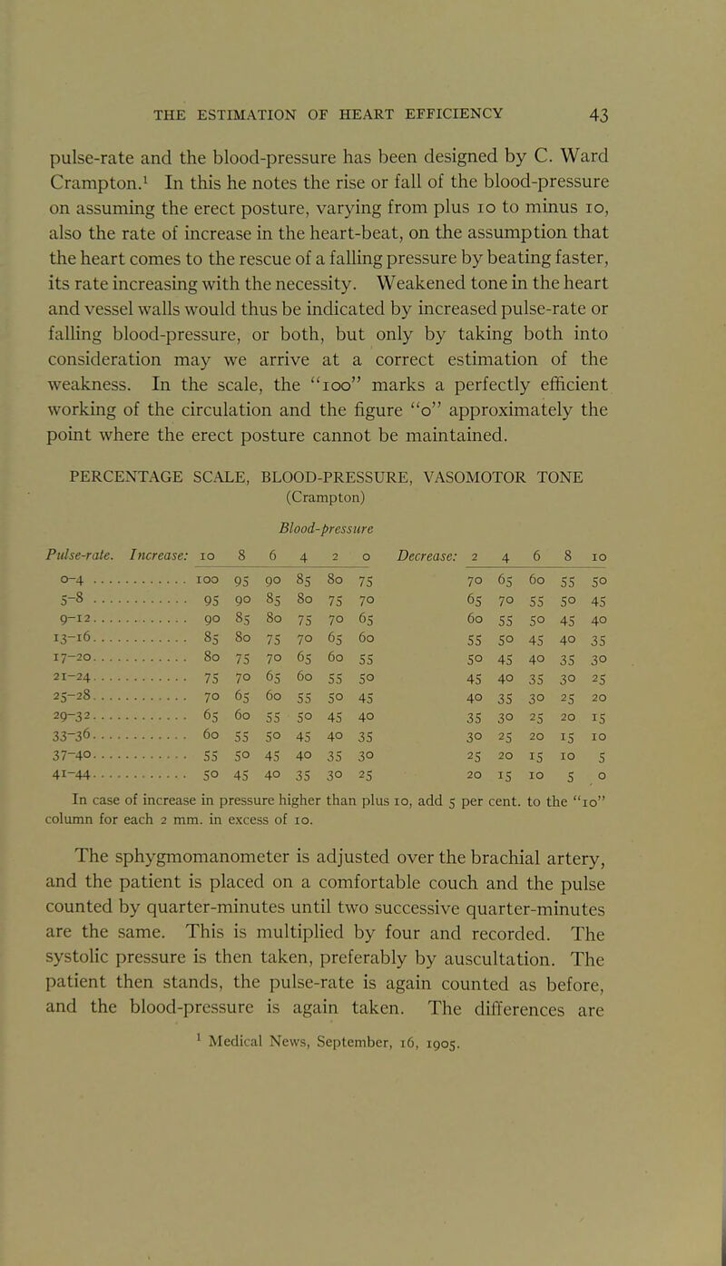pulse-rate and the blood-pressure has been designed by C. Ward Cramp ton. 1 In this he notes the rise or fall of the blood-pressure on assuming the erect posture, varying from plus lo to minus lo, also the rate of increase in the heart-beat, on the assumption that the heart comes to the rescue of a falling pressure by beating faster, its rate increasing with the necessity. Weakened tone in the heart and vessel walls would thus be indicated by increased pulse-rate or falling blood-pressure, or both, but only by taking both into consideration may we arrive at a correct estimation of the weakness. In the scale, the loo marks a perfectly efficient working of the circulation and the figure o approximately the point where the erect posture cannot be maintained. PERCENTAGE SCALE, BLOOD-PRESSURE, VASOMOTOR TONE (Crampton) Blood'pressure Pulse-rate. Increase: lo 8 6 4 2 o Decrease: 2 4 6 8 10 0-4 100 95 90 85 80 75 70 65 60 55 50 5-8 95 90 85 80 75 70 65 70 55 50 45 9-12 90 85 80 75 70 65 60 55 50 45 40 13-16 85 80 75 70 65 60 55 50 45 40 35 17-20 80 75 70 65 60 55 50 45 40 35 30 21-24 75 70 65 60 55 50 45 40 35 30 25 25-28 70 65 60 55 50 45 40 35 30 25 20 29-32 65 60 55 50 45 40 35 30 25 20 15 33-36 60 55 50 45 40 35 30 25 20 15 10 37-40 55 50 45 40 35 30 25 20 15 10 5 41-44 50 45 40 35 30 25 20 15 10 5 o In case of increase in pressure higher than plus 10, add 5 per cent, to the 10 column for each 2 mm. in e.xcess of 10. The sphygmomanometer is adjusted over the brachial artery, and the patient is placed on a comfortable couch and the pulse counted by quarter-minutes until two successive quarter-minutes are the same. This is multipHed by four and recorded. The systoHc pressure is then taken, preferably by auscultation. The patient then stands, the pulse-rate is again counted as before, and the blood-pressure is again taken. The differences are ^ Medical News, September, 16, 1905.
