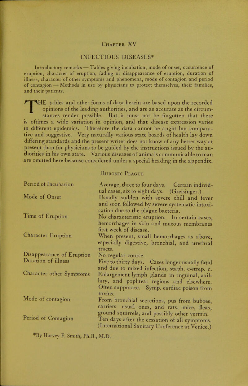 Chapter XV INFECTIOUS DISEASES* Introductory remarks — Tables giving incubation, mode of onset, occurrence of eruption, character of eruption, fading or disappearance of eruption, duration of illness, character of other symptoms and phenomena, mode of contagion and period of contagion — Methods in use by physicians to protect themselves, their families, and their patients. THE tables and other forms of data herein are based upon the recorded opinions of the leading authorities, and are as accurate as the circum- stances render possible. But it must not be forgotten that there is oftimes a wide variation in opinion, and that disease expression varies in different epidemics. Therefore the data cannot be aught but compara- tive and suggestive. Very naturally various state boards of health lay down differing standards and the present writer does not know of any better way at present than for physicians to be guided by the instructions issued by the au- thorities in his own state. Various diseases of animals communicable to man are omitted here because considered under a special heading in the appendix. Bubonic Plague Period of Incubation Average, three to four days. Certain individ- ual cases, six to eight days. (Greisinger.) Mode of Onset Usually sudden with severe chill and fever and soon followed by severe systematic intoxi- cation due to the plague bacteria. Time of Eruption No characteristic eruption. In certain cases, hemorrhages in skin and mucous membranes first week of disease. Character Eruption When present, small hemorrhages as above, especially digestive, bronchial, and urethral tracts. Disappearance of Eruption No regular course. Duration of illness Five to thirty days. Cases longer usually fatal and due to mixed infection, staph, c-strep. c. Character other Symptoms Enlargement lymph glands in inguinal, axil- lary, and popliteal regions and elsewhere. Often suppurate. Symp. cardiac poison from toxins. Mode of contagion From bronchial secretions, pus from buboes, carriers usual ones, and rats, mice, fleas, . ground squirrels, and possibly other vermin. Period of Contagion Ten days after the cessation of all symptoms. (International Sanitary Conference at Venice.) *By Harvey F. Smith, Ph.B., M.D.