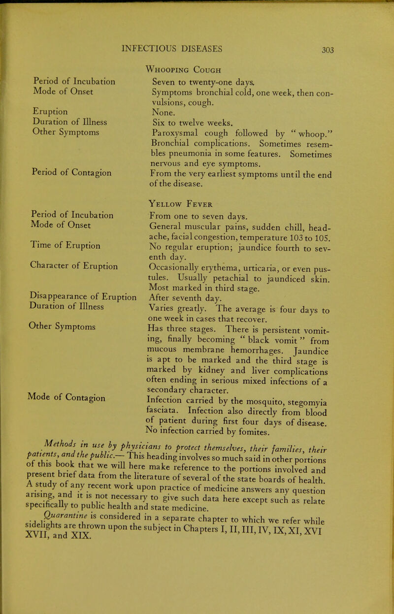 Period of Incubation Mode of Onset Eruption Duration of Illness Other Symptoms Period of Contagion Whooping Cough Seven to twenty-one days. Symptoms bronchial cold, one week, then con- vulsions, cough. None. Six to twelve weeks. Paroxysmal cough followed by  whoop. Bronchial complications. Sometimes resem- bles pneumonia in some features. Sometimes nervous and eye symptoms. From the very earliest symptoms until the end of the disease. Period of Incubation Mode of Onset Time of Eruption Character of Eruption Disappearance of Eruption Duration of Illness Other Symptoms Yellow Fever From one to seven days. General muscular pains, sudden chiU, head- ache, facial congestion, temperature 103 to 105. No regular eruption; jaundice fourth to sev- enth day. Occasionally erythema, urticaria, or even pus- tules. Usually petachial to jaundiced skin. Most marked in third stage. After seventh day. Varies greatly. The average is four days to one week in cases that recover. Has three stages. There is persistent vomit- ing, finally becoming  black vomit  from mucous membrane hemorrhages. Jaundice is apt to be marked and the third stage is marked by kidney and liver complications often ending in serious mixed infections of a secondary character. Infection carried by the mosquito, stegomyia fasciata. Infection also directly from blood of patient during first four days of disease. No infection carried by fomites. Methods in use by physicians to protect themselves, their families, their pattents and the pubhc- Th,s heading involves so much said in other portions of this book that we will here make reference to the portions involved and present brief data from the literature of several of the state boards of health A study of any recent work upon practice of medicine answers any question arising, and it is not necessary to give such data here except such as relate specificaUy to pubhc health and state medicine. Quarantine is considered in a separate chapter to which we refer while XVlifand X'lx'''^ ^^'P'''' ^' ^^'^I' Mode of Contagion