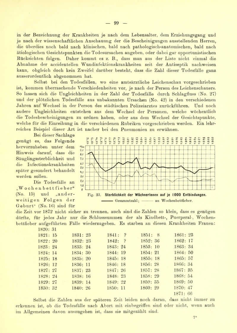 in der Bezeichnung der Krankheiten je nach dem Lebensalter, dem Erziehungsgang und je nach der wissenschaftlichen Anschauung der die Bescheinigungen ausstellenden Herren, die überdies noch bald nach klinischen, bald nach pathologisch-anatomischen, bald nach ätiologischen Gesichtspunkten die Todesursachen angeben, oder dabei gar opportunistischen Rücksichten folgen. Daher kommt es z. B., dass man aus der Liste nicht einmal die Abnahme der accidentellen Wundinfektionskrankheiten seit der Antiseptik nachweisen kann, obgleich doch kein Zweifel darüber besteht, dass die Zahl dieser Todesfälle ganz ausserordentlich abgenommen hat. Selbst bei den Todesfällen, wo eine amtsärztliche Leichenschau vorgeschrieben ist, kommen überraschende Verschiedenheiten vor, je nach der Person des Leichenschauers. So lassen sich die Ungleichheiten in der Zahl der Todesfälle durch Schlagfluss (No. 27) und der plötzlichen Todesfälle aus unbekannten Ursachen (No. 42) in den verschiedenen Jahren auf Wechsel in der Person des städtischen Polizeiarztes zurückführen. Und noch andere Ungleichheiten entstehen aus dem Wechsel der Personen, welche wöchentlich die Todesbescheinigungen zu ordnen haben, oder aus dem Wechsel der Gesichtspunkte, welche für die Einreihung in die verschiedenen Rubriken vorgeschrieben werden. Ein lehr- reiches Beispiel dieser Art ist nacher bei den Pneumonien zu erwähnen. Bei dieser Sachlage genügt es, das Folgende hervorzuheben unter dem Hinweis darauf, dass die Säuglingssterblichkeit und die Lifectionskrankheiten später gesondert behandelt werden sollen. Die Todesfälle an „ W ochenbettfieber (No. 15) und „ander- weitigen Folgen der Geburt (No. 16) sind für die Zeit vor 1872 nicht sicher zu trennen, auch sind die Zahlen so klein, dass es genügen dürfte, für jedes Jahr nur die Schlusssummen der als Kindbett-, Puerperal-, Wochen- 9.0 8.0 7,0 i.O 5,0 t.o 3.0 2,0 1,0 0 \ A / s f Fig. 83. Sterblichkeit der Wöchnerinnen auf je 1000 Entbindungen. Gesammtzahl; an Wochenbettfieber. aufg eführten Fälle wiederzu| ^eben. Es starben an diesen Krankheitel 1820 31 1821 : 15 1831 : 23 1841 ? 1851 8 1861: 23 1822 : 20 1832 : 23 1842 ? 1852: 36 1862: 17 1823 : 24 1833 24 1843: 24 1853: 10 1863: 34 1824 : 14 1834 30 1844: 19 1854: 21 1864: 50 1825 : 18 1835 : 20 1845: 18 1855: 18 1865: 57 1826 : 12 1836 . 11 1846: 18 1856: 28 1866: 34 1827 : 27 1837 23 1847: 26 1857: 28 1867: 35 1828 : 24 1838 : 16 1848: 23 1858: 29 1868: 54 1829 : 27 1839 : 14 1849: 22 1859: 35 1869: 50 1830 : 32 1840 26 1850: 11 1860: 29 1870: 47 1871: 66 Selbst die Zahlen aus der späteren Zeit leiden noch daran, dass nicht immer zu erkennen ist, ob die Todesfälle nach Abort mit einbegriffen sind oder nicht, wenn auch im Allgemeinen davon auszugehen ist, dass sie mitgezählt sind. 7*