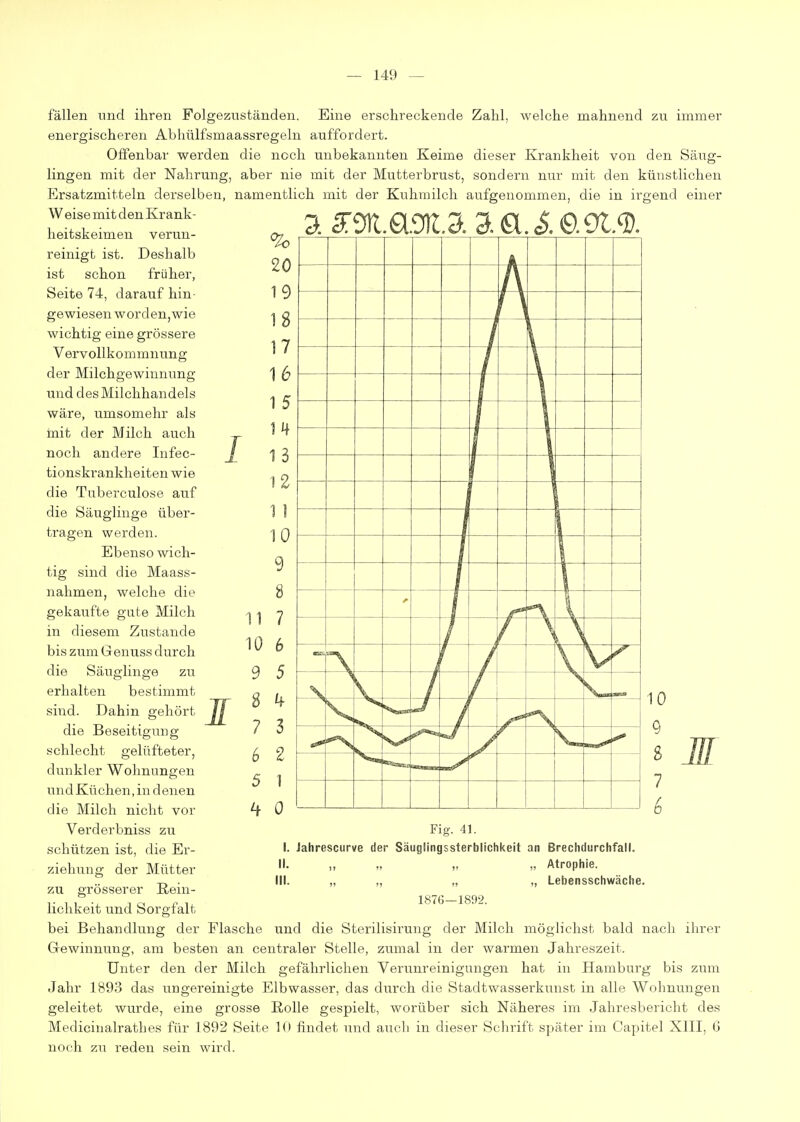 fällen und ihren Folgezuständen. Eine erschreckende Zahl, welche mahnend zu immer energischeren Abhülfsmaassregeln auffordert. Offenbar werden die noch unbekannten Keime dieser Krankheit von den Säug- lingen mit der Nahrung, aber nie mit der Mutterbrust, sondern nur mit den künstlichen Ersatzmitteln derselben, namentlich mit der Kuhmilch aufgenommen, die in irgend einer Weise mit den Krank- heitskeimen verun- reinigt ist. Deshalb ist schon früher, Seite 74, darauf hin- gewiesen worden,wie wichtig eine grössere Vervollkommnung der Milchgewinnung und des Milchhandels wäre, umsomehr als mit der Milch auch noch andere Infec- tionskrankheiten wie die Tuberculose auf die Säuglinge über- tragen werden. Ebenso wich- tig sind die Maass- nahmen, welche die gekaufte gute Milch in diesem Zustande bis zum Genuss durch die erhalten sind. Dahin gehört jj die Beseitigung schlecht gelüfteter, dunkler Wohnungen und Küchen, in denen die Milch nicht vor Verderbniss zu schützen ist, die Er- ziehung der Mütter zu grösserer Rein- lichkeit und Sorgfalt bei Behandlung der Flasche und die Sterilisirung der Milch möglichst bald nach ihrer Gewinnung, am besten an centraler Stelle, zumal in der warmen Jahreszeit. Unter den der Milch gefährlichen Verunreinigungen hat in Hamburg bis zum Jahr 1893 das ungereinigte Elbwasser, das durch die Stadtwasserkunst in alle Wohnungen geleitet wurde, eine grosse Rolle gespielt, worüber sich Näheres im Jahresbericht des Medicinalrathes für 1892 Seite Kl findet und auch in dieser Schrift später im Capitel XIII, 6 noch zu reden sein wird. Säuglinge zu bestimmt Fig. 41. I. Jahrescurve der Säuglingssterblichkeit an Brechdurchfall. II. „ „ „ „ Atrophie. III. „ „ „ „ Lebensschwäche. 1876—1892.
