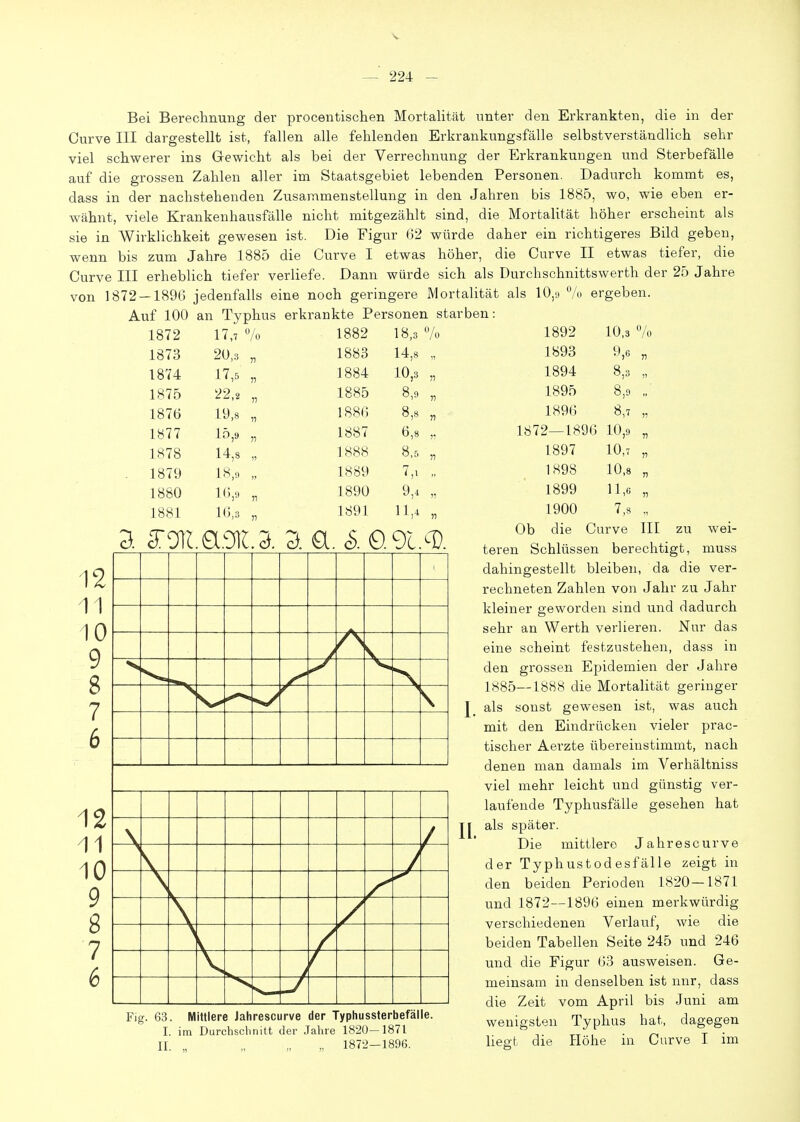 1872 17,7 7o 1882 18,3 Vo 1873 20,3 :i 1883 14,8 1874 17,5 n 1884 10,3 n 1875 22,2 V 1885 8,9 V 1876 19,8 V 1886 8,8 n 1877 15,9 n 1887 6,8 >: 1878 14,8 » 1888 8,f, 1) 1879 IS,« 1889 1880 1(),9 71 1890 9,4 )5 1881 1G,3 )1 1891 11,4 55 5. g:ci]i.ao]L5. aa. s.e.^i.^v. Bei Berechnung der procentischen Mortalität unter den Erkrankten, die in der Curve III dargestellt ist, fallen alle fehlenden Erkrankungsfälle selbstverständlich sehr viel schwerer ins Grewicht als bei der Verrechnung der Erkrankungen und Sterbefälle auf die grossen Zahlen aller im Staatsgebiet lebenden Personen. Dadiirch kommt es, dass in der nachstehenden Zusammenstellung in den Jahren bis 1885, wo, wie eben er- wähnt, viele Krankenhausfälle nicht mitgezählt sind, die Mortalität höher erscheint als sie in Wirklichkeit gewesen ist. Die Figur 62 würde daher ein richtigeres Bild geben, wenn bis zum Jahre 1885 die Curve I etwas höher, die Curve II etwas tiefer, die Curve III erheblich tiefer verliefe. Dann würde sich als Durchschnittswerth der 25 Jahre von 1872 — 1896 jedenfalls eine noch geringere Mortalität als 10,;t 7ü ergeben. Auf 100 an Typhus erkrankte Personen starben: 1892 10,3 % 1893 9,6 „ , 1894 8,3 „ 1895 8,9 „ 1896 8,7 „ 1872—1896 10,9 „ 1897 10,7 „ 1898 10,8 „ 1899 11,6 „ 1900 7,8 „ Ob die Curve III zu wei- teren Schlüssen berechtigt, muss dahingestellt bleiben, da die ver- rechneten Zahlen von Jahr zu Jahr kleiner geworden sind und dadurch sehr an Werth verlieren. Nur das eine scheint festzustehen, dass in den grossen Epidemien der Jahre 1885—1888 die Mortalität geringer I als sonst gewesen ist, was auch mit den Eindrücken vieler prac- tischer Aerzte übereinstimmt, nach denen man damals im Verhältniss viel mehr leicht und günstig ver- laufende Typhusfälle gesehen hat als später. Die mittlere Jahrescurve der Typhustodesfälle zeigt in den beiden Perioden 1820—1871 und 1872—1896 einen merkwürdig verschiedenen Verlauf, Avie die beiden Tabellen Seite 245 und 246 und die Figur 63 ausweisen. Ge- meinsam in denselben ist nur, dass die Zeit vom April bis Juni am F.g. 63. Mittlere Jahrescurve der Typhussterbefälle. wenigsten Typhus hat, dagegen I. im Durchschnitt der Jahre 1820—lö7l ° ■ t • II 1872—1896. hegt die Höhe m Curve i im