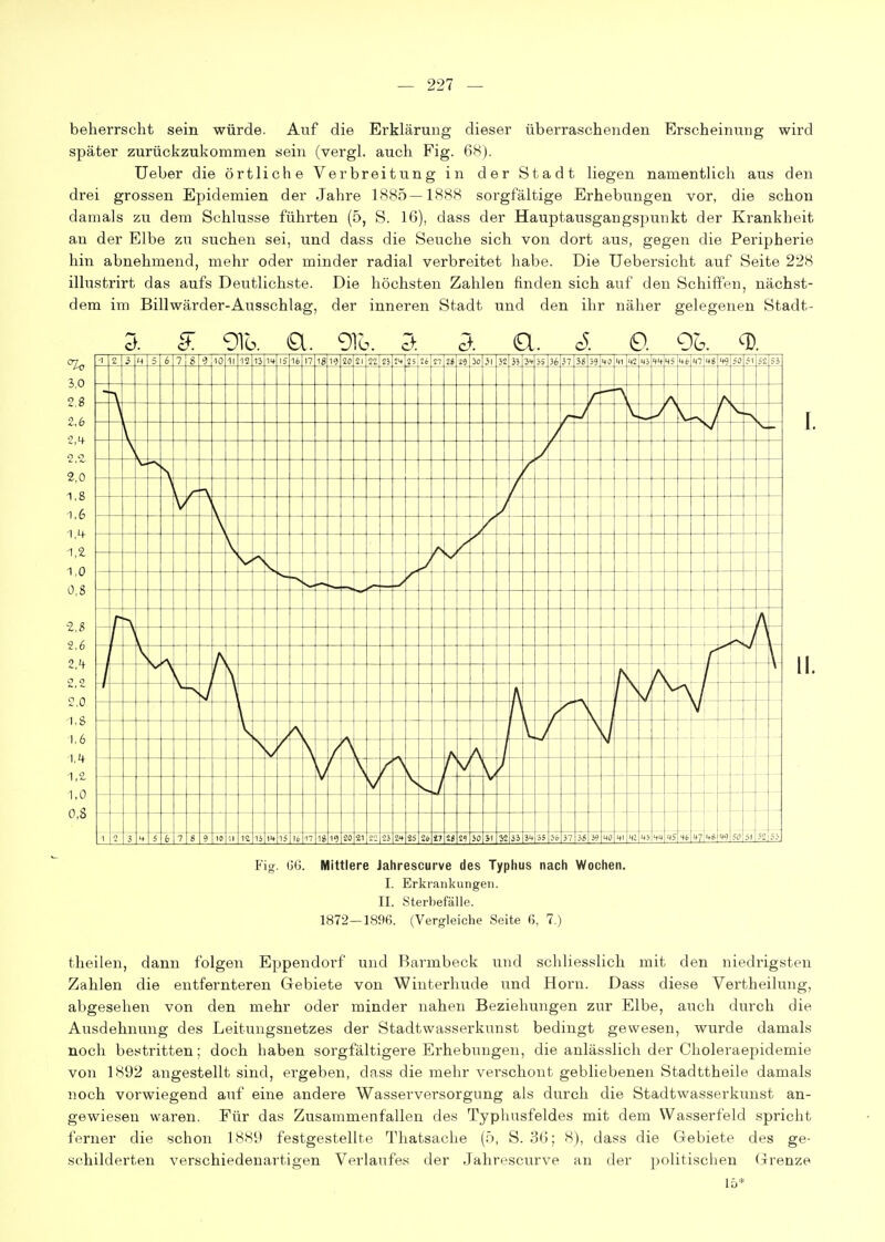 beherrscht sein würde. Auf die Erklärung dieser überraschenden Erscheinung wird später zurückzukommen sein (vergl. auch Fig. 68). üeber die örtliche Verbreitung in der Stadt liegen namentlich aus den drei grossen Epidemien der Jahre 1S85—ISSS sorgfältige Erhebungen vor, die schon damals zu dem Schlüsse führten (5, S. 16), dass der Hauptausgangspunkt der Krankheit an der Elbe zu suchen sei, und dass die Seuche sich von dort aus, gegen die Peripherie hin abnehmend, mehr oder minder radial verbreitet habe. Die Uebersicht auf Seite 228 illustrirt das aufs Deutlichste. Die höchsten Zahlen finden sich auf den Schiffen, nächst- dem im Billwärder-Ausschlag, der inneren Stadt und den ihr näher gelegenen Stadt- j. 91b. a. oiü. a a a. s. o. o^. ^. 1 2 2 4 5 6 7 S 10 11 12 13 15 16 17 1S 19 20 21 22 25 2H 25 26 n u i9 30 3l_ 32 33_ äS 36 37 36 59 40 m 42 43 44 45 46 47 48 49 50 51 52 53 \- - 'S V \ 1 / •N - 1 3 5 b 7 8 9 10 II 12 1ä 16 17 18 20 21 23 24 25 2I> n 2« 21 30 32 33 34 JS 36 37 38 V) MO Ml 42 45 44 4r 46 7 4«I'W 50 51 5C 3,0 2,8 2,6 2,M- 2,2. 2,0 1,8 1,6 1,4- 1,2 1,0 0,8 £,« 2,6 2,!+ 2,2 2,0 1,8 1,6 1,1+ 1,2. 1,0 0,8 11. Fig. G6. Mittlere Jahrescurve des Typhus nach Wochen. I. Erkrankungen. II. Sterbefälle. 1872—1896. (Vergleiche Seite 6, 7.) theilen, dann folgen Eppendorf und Rarmbeck und schliesslich mit den niedrigsten Zahlen die entfernteren Gebiete von Winterhude und Horxi. Dass diese Vertheilung, abgesehen von den mehr oder minder nahen Beziehungen zur Elbe, auch durch die Ausdehnung des Leitungsnetzes der Stadtwasserkunst bedingt gewesen, wurde damals noch bestritten; doch haben sorgfältigere Erhebungen, die anlässlich der Choleraepidemie von 1892 angestellt sind, ergeben, dass die mehr verschont gebliebenen Stadttheile damals noch vorwiegend auf eine andere Wasserversorgung als durch die Stadtwasserkunst an- gewiesen waren. Für das Zusammenfallen des Typhusfeldes mit dem Wasserfeld spricht ferner die schon 1889 festgestellte Thatsache (5, S. 36; 8), dass die Gebiete des ge- schilderten verschiedenartigen Verlaufes der Jahrescurve an der politischen Grenze 15*