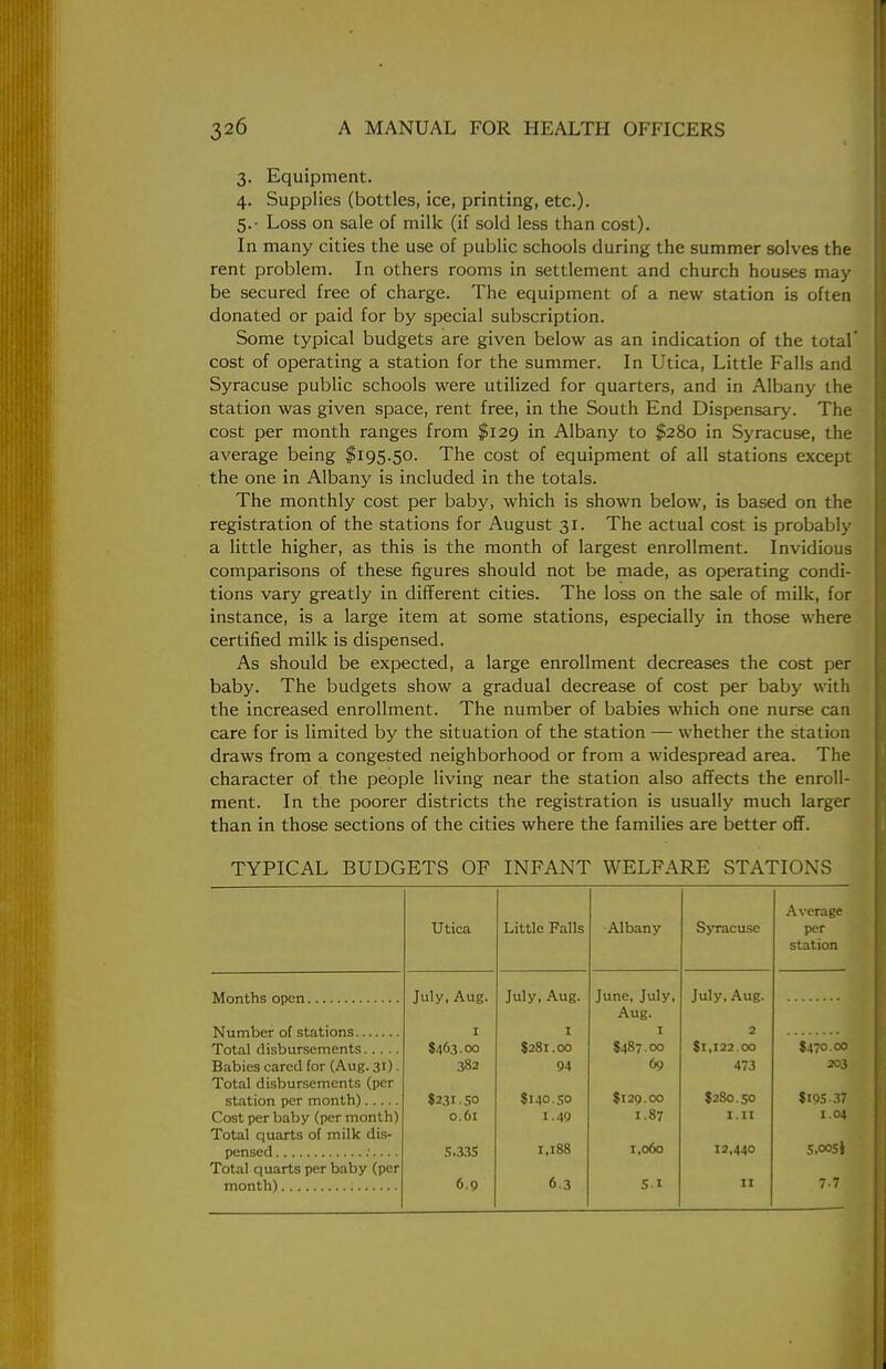 3. Equipment. 4. Supplies (bottles, ice, printing, etc.). 5. - Loss on sale of milk (if sold less than cost). In many cities the use of public schools during the summer solves the rent problem. In others rooms in settlement and church houses may be secured free of charge. The equipment of a new station is often donated or paid for by special subscription. Some typical budgets are given below as an indication of the total' cost of operating a station for the summer. In Utica, Little Falls and Syracuse public schools were utilized for quarters, and in Albany the station was given space, rent free, in the South End Dispensary. The cost per month ranges from $129 in Albany to $280 in Syracuse, the average being $195.50. The cost of equipment of all stations except the one in Albany is included in the totals. The monthly cost per baby, which is shown below, is based on the registration of the stations for August 31. The actual cost is probably a little higher, as this is the month of largest enrollment. Invidious comparisons of these figures should not be made, as operating condi- tions vary greatly in different cities. The loss on the sale of milk, for instance, is a large item at some stations, especially in those where certified milk is dispensed. As should be expected, a large enrollment decreases the cost per baby. The budgets show a gradual decrease of cost per baby with the increased enrollment. The number of babies which one nurse can care for is limited by the situation of the station — whether the station draws from a congested neighborhood or from a widespread area. The character of the people living near the station also affects the enroll- ment. In the poorer districts the registration is usually much larger than in those sections of the cities where the families are better off. TYPICAL BUDGETS OF INFANT WELFARE STATIONS Utica Little Falls Albany Syracuse Average per station July, Aug. July, Aug. June, July, July, Aug. Aug. Number of stations 1 1 1 2 $463.00 $281.00 $487.00 $1,122.00 $470.00 Babies cared for (Aug. 31). 382 94 69 473 203 Total disbursements (per station per month) $231.50 $140.50 $129.00 $280.50 $195 37 Cost per baby (per month) 0.61 1.49 1.87 I.II 1.04 Total quarts of milk dis- 5.005* S.33S 1.188 1,060 12,440 Total quarts per baby (per 6.3 6.9 SI 11 7-7