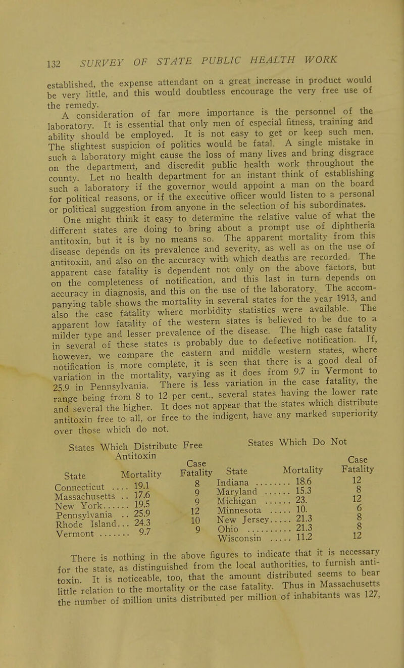established the expense attendant on a great increase in product would be very little, and this would doubtless encourage the very free use of the remedy. . i r .t, A consideration of far more importance is the personnel of the laboratory It is essential that only men of especial fitness, training and ability should be employed. It is not easy to get or keep such men. The slightest suspicion of politics would be fatal. A single mistake in such a laboratory might cause the loss of many lives and bring disgrace on the department, and discredit public health work throughout the county. Let no health department for an instant think of establishing such a laboratory if the governor would appoint a man on the board for political reasons, or if the executive officer would listen to a personal or political suggestion from anyone in the selection of his subordinates. One might think it easy to determine the relative value of what the different states are doing to bring about a prompt use of diphtheria antitoxin, but it is by no means so. The apparent mortality from this disease depends on its prevalence and severity, as well as on the use of antitoxin, and also on the accuracy with which deaths are recorded. The apparent case fatality is dependent not only on the above factors, but on the completeness of notification, and this last in turn depends on accuracy in diagnosis, and this on the use of the labora ory. The accom- panying table shows the mortality in several states for the year 1913, and also the case fatality where morbidity statistics were available. The apparent low fatality of the western states is ^el'eved to be due to a milder type and lesser prevalence of the disease. The high case fatality in several of these states is probably due to defective notification. If, however, we compare the eastern and middle western states, where notification is, more complete, it is seen that there ^y^J'^^^J^^^ variation in the mortality, varying as it does from 9.7 m Vermont to 25 9 in Pennsylvania. There is less variation m the case fatality, the range being from 8 to 12 per cent., several states having the lower ra e and several the higher. It does not appear that the states which distribute antitoxin free to all, or free to the indigent, have any marked superiority over those which do not. States Which Distribute Free States Which Do Not Antitoxin ^^^^ Case State Mortality Fatality State Mortality Fatality /- 10 1 8 Indiana lo.o i£ Connecticut .... 19.1 » Maryland 15.3 8 IS:^']^.::.^ 10 New jersey.. 2U 8 Vermont 9.7 9 Ohio^^.^. ... • ^ There is nothing in the above figures to indicate that it is necessary for the state, as distinguished from the local authorities, to furnish anti- toxin It is noticeable, too, that the amount distnbuted seems to bea itrrelation to the mortality or the case fatality. Thus m Massachusetts he number of million units distributed per million of inhabitants was 127,