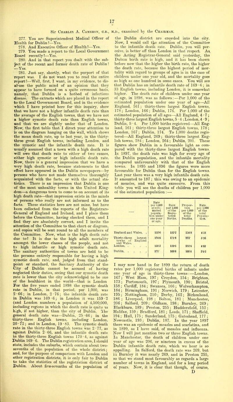 Sir Charles A. Cameron, c.b., m.d., examined by the Chairman. 277. You are Superintendent Medical Officer of Health for Dublin?—Yes. 278. And Executive Officer of Health?—Yes. 279. You made a report to the Local Government Board recently ?—Yes. 280. And in that repoi-t you dealt with the sub- ject of the recent and former death rate of Dublin? —Yes. 281. Just say, shortly, what the purport of that report was. I do not want you to read the entire report?—Well, first, I want, in my evidence, to dis- abuse the public mind of an opinion that they appear to have formed on a quite erroneous basis, namely, that Dublin is a hotbed of infectious disease. The extracts which are placed in the report to the Local Government Board, and in the evidence ■which I have printed here for this inquiry, show that we have not a higher infantile death rate than the average of the English towns, that we have not a higher zymotic death rate than English towns, and that we are slightly under that of London. Now, the first table that I direct your attention to is on the diagram hanging on the wall, which shows the mean death rate, up to last year, in the thirty- three great English towns, including London, and the zymotic and the infantile death rate. It is usually assumed that a town with a high death rate will owe that death rate to either of two causes, either high zymotic or high infantile death rate. Now, there is a general impression that we have a very high death rate, because statements to that eflFect have appeared in the Dublin newspapers—by persons who have not made themselves thoroughly acquainted with the facts, or with the actual sta- tistics. There is an impression that Dublin is one of the most unhealthy towns in the United King- dom—a dangerous town to come to on account of its high death rate—that impression exists in the minds of persons who really are not informed as to the facts. These statistics here are not mine, but have been collected from the reports of the Registrars- General of England and Ireland, and I place them before the Committee, having checked them, and I find they are absolutely correct, and I invite the attention of the Committee to that chart or diagram, snd copies will be sent round to all the members of the Committee. Now, what is the high death rate due to? It is due to the high adult mortality amongst the lower classes of the people, and not to high infantile or high zymotic death rate. The sanitary authorities of towns are held to be the persons entirely responsible for having a high zymotic death rate, and, judged from that stand- point or standard, the Sanitary Authority of the City of Dublin cannot be accused of having neglected their duties, seeing that our zymotic death rate is lower than the city acknowledged to be one of the healthiest in the world—that is London For the five years ended 1898 the zymotic death rate in Dublin, in that period, per 1,000, was 2 • 66 ; in London, 2 • 76 ; the infantile death rate in Dublin was 169-6; in London it was 159-2 (and London numbers a population of 4,500,000, including regions in which the death rate is quite is h.'gh, if not higher, than the city of Dublin. Ihe general death rate was—Dublin, 25 - 66 ; in the thirty-three English towns, including London, 20 • 72 ; and in London, 19-83. Tlie zymotic death rate in. the thirty-three English to-wois was 2 - 77, as against Dublin 2 - 66, and the infantile death rate in the thirty-three English towns 170-4, as against Dublin 169 -6. The Dublin registration area, I should state, includes the suburbs, which contain about two- sevenths of the population of the whole district; and, for the purpose of comparison with London and other registration districts, it is only fair to Dubhn to take the statistics of the registration district of Dublin. About five-sevenths of the population of the Dublin district are crowded into the city. Now, I would call tjne attention of the Committee to the infantile death rate. Dublin, you will per- ceive, is better off than London in that respect. As. the Acting Registrar-General said yesterday, the Dublm birth rate is high, and it has been shown before now that the higher the birth rate, the higher the death rate, because the highest period of mor- tahty with regard to groups of ages is in the case of children under one year old, and the mortality goes as high as one hundred in some cases. You will see that Dublin has an infantile death rate of 169 - 6 ; in 33 English towns, inchiding London, it is somewhat higher. The death rate of children under one year of age, in 1898, was as follows:—Per 1,000 of the estimated population under one year of age—All England, 161 ; thirty-three largest EngUsh towns, 178; London, 166; Dublin, 176. Per 1,000 of the estimated population of all ages—All England, 4 - 7; thirty-three largest English towns, 5 - 4 ; London, 4 • 9 ; Dublin, 5-4. Per 1,000 births registered—All Eng- land, 161; thirty-three largest English towns, 178; London, 167; Dublin, 174. To 1,000 deaths regis- tered—All England, 269; thirty-three largest Eng- lish towns, 284; London, 264; DubUn, 201. These figures show Dublin in a favourable light as com- pared with the thirty-three largest English towns. In 1897, the death rate was high for every age of the Dublin population, and the infantUe mortality compared unfavourably with that of the English towns. In 1895 and 1896 the figiores were more favourable for Dublin than for the English towns. Last year there was a very high infantile death rate. It amounted to 187; this was owing to an epidemic of measles, and was quite excessive. From this table you will see the deaths of children per 1,000' of the estimated population : —■ Bate per 1,000 Rate Propor- Rate of esti- per 1,000 tion per 1.000 mated of the per 1,000 of the popula- Regis- of the total tion under tered total Popula- one year Births. Deaths. tion. of age. England and Wales, . 152-6 152-2 254-8 4-58 Thirty-three largest 174-6 171-8 272- 5-36 towns of England and Wales. 158 2 159-6 252-4 4-82 Dublin 171- 1698 166-4 3-93 I may now hand in for 1899 the return of death rates per 1,000 registered births of infants under one year of age in thirty-three towns: —London, 167; West Ham, 197; Croydon, 154; Brighton, 173; Portsmouth, 197; Plymouth, 190; Bristol, 158; Cardiff, 184; Swansea, 166; Wolverhampton, 184; Birmingham, 191; Norwich, 179; Leicester, 195; Nottingham, 210; Derby, 162; Birkenhead, 186 ; Liverpool, 198 ; Bolton, 181 ; Manchester, 206; Salford, 209; Oldham, 198; Burnley, 269; Blackburn, 189; Preston, 255; Huddersfield, 152; Halifax, 159 ; Bradford, 181; Leeds, 171; Sheffield, 194; Hull, 175; Sunderland, 175; Gateshead, 177; Newcastle, 193; Dubhn, 187. In the year 1897 there was an epidemic of measles and scarlatina, and in 1899, as I have said, of measles and influenza. Now I will just mention two or three English to-mis. In Manchester, the death of childi-en imder one year of age was 206, or nineteen in excess of the Dublin infantile death rate, which we hear is so appalling. In Salford, the death rate was 209, but in Bui-nley it was nearly 269, and in Preston 255, so that we stand most favourably as regards a large number of towns in England, and for a long period of years. Now, it is clear that though, of course, D