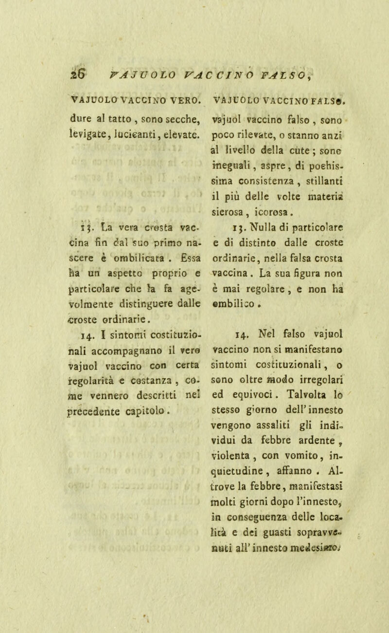 VA JUOLO VACCINO VERO, dure al tatto , sono secche, levigate, lucieanti, elevate. ij. La vera cresta vac- cina fin dal suo primo na- scere è ombilicata . Essa ha un aspetto proprio e particolare che la fa age- volmeate distinguere dalle •croste ordinarie. 14. I sintorni costituzio- nali accompagnano il Tcra vajuol vaccino con certa regolarità e costanza , co- me vennero descritti nel precedente capitolo. VAJUOLO VACCINO FALS«. vajuol vaccino falso , sono poco rilevate, o stanno anzi al livello della cute ; sono ineguali, aspre, di poehis- sima consistenza , stillanti il più delle volte materisè sierosa, icorosa. I j. Nulla di particolare e di distinto dalle croste ordinarie, nella falsa crosta vaccina . La sua figura non è mai regolare, e non ha embiliwO . 14. Nel falso vajuol vaccino non si manifestano sintomi costituzionali, 0 sono oltre modo irregolari ed equivoci. Talvolta lo stesso giorno dell'innesto vengono assaliti gli indi= vidui da febbre ardente , violenta , con vomito, in- quietudine , affanno . Al- trove la febbre, manifestasi molti giorni dopo l'innesto, in conseguenza delle loca< liti e dei guasti sopravvc» nuti air innesto met^esiiizo;
