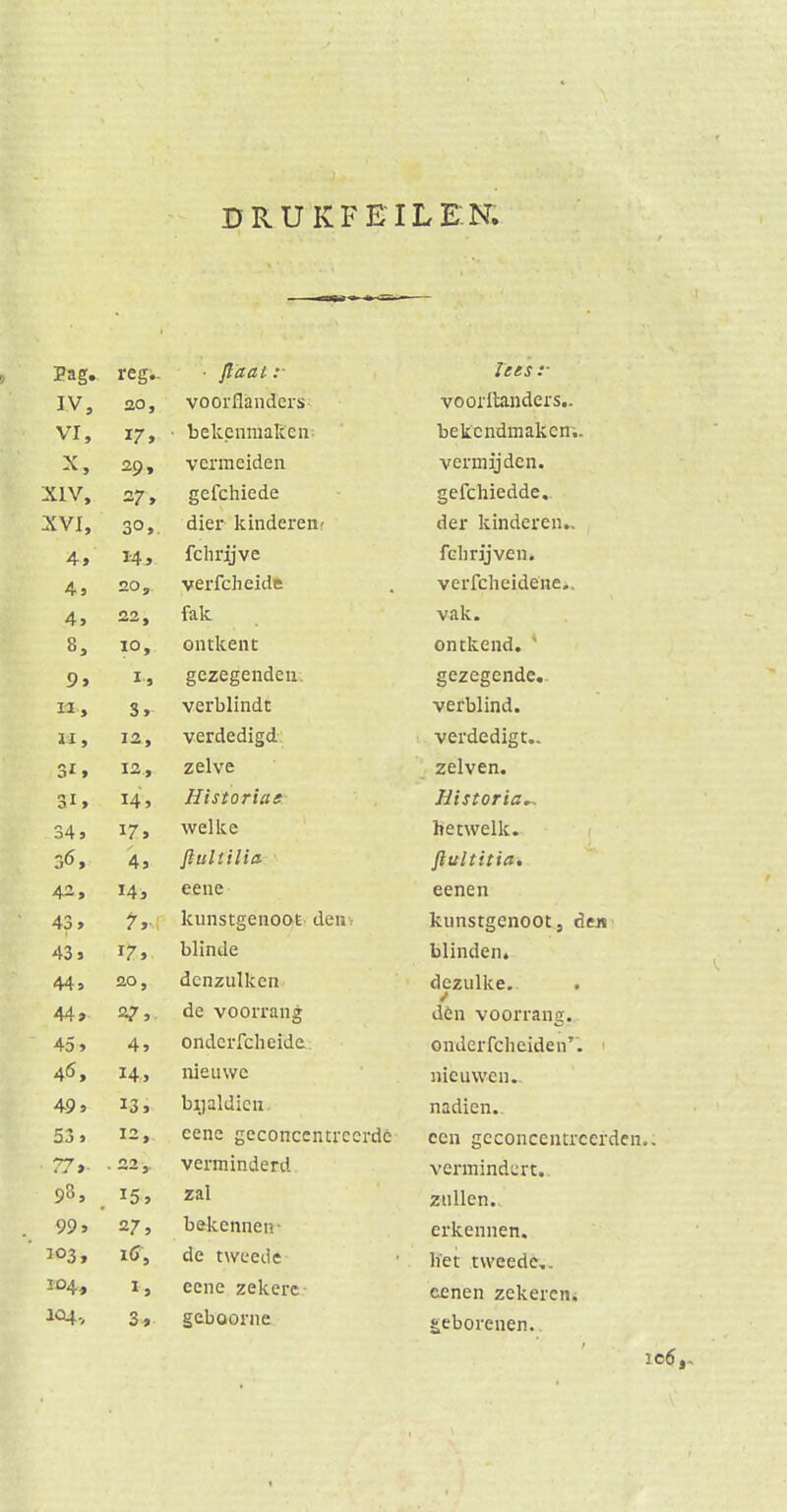 DRUKFEILEN. Pag. reg- • flaat r IV, 20, voorflandcis VI, 17, • bekemnakcn X, 29, vermeiden XIV, 27, gefchiede XVI, 3°, dier kinderen- 4, 14, fchrijve 4, 20, verfcheide 4, 22, fak 8, 10, ontkent 9, I, gezegenden. 12» 3, verblindt li, 12, verdedigd 31, 12, zelve 3i, 14, Hts tor ia e 34, ï7, welke 6 ju , 4, fluit ilia 42, 14, eene 43, Ir kunstgenoot der. 431 17, blinde 44, 20, dcnzulkcn 44» 27, de voorrang 45, 4, ondcrfcheide 46, 14, nieuwe 49, 13, bijaldien 53, 12, cene geconcentreerde • 77». .22,. verminderd 98, 15, zal 99» 27, bekennen- 103, 16, de tweede 104, 1, eene zekere 1<H-, 3, geboorne Tets:- voorftanders.. bekendmaken;, vermijden, gefchiedde.. der kinderen., fch rijven, verfcheidene.. vak. ontkend. * gezegende.. verblind. verdedigt.. zeiven. Historia.. hetwelk. flultitia. eenen kunstgenoot, de« blinden. dezulke. f dón voorrang, onderfcheiden'. nieuwen, nadien. een geconccntrccrden,. vermindert. zullen. erkennen. het tweede.. cenen zekeren. geborenen..