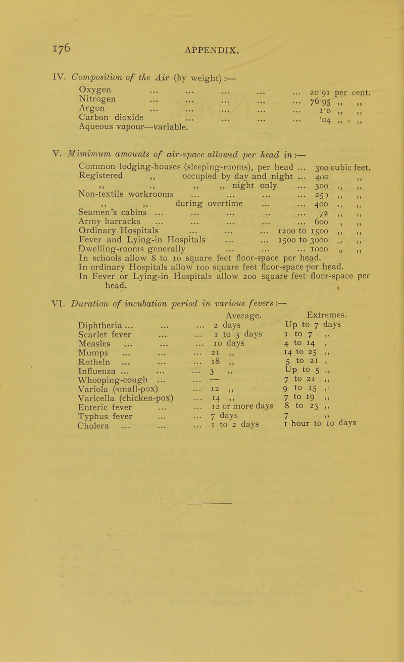 IV. Composition of the Air (by weight) :- Oxygen Nitrogen Argon Carbon dioxide Aqueous vapour—variable. 20 91 per cent. 76-95 .. „ I'o „ ,, •04 ,. - ,. V. Mimimum amouiits of air-space allowed per head in: Common lodging-houses (sleeping-rooms), per head Registered ,, occupied by day and night .. _ >, ,, ,, night only Non-textile workrooms ,, ,, during overtime Seamen's cabins ... Army barracks Ordinary Hospitals ... ... ... 1200 to 1500 Fever and Lying-in Hospitals ... ... 1500 to 3000 Dwelling-rooms generally ... ... ... 1000 In schools allow 8 to 10 square feet floor-space per head. In ordinary Hospitals allow 100 square feet floor-space per head. In Fever or Lying-in Hospitals allow 200 square feet floor-space per head. , 300 cubic feet. 400 300 253 400 •/2 600 VI. Duration of incubation period in various fevers : Diphtheria ... Scarlet fever Measles Mumps Rotheln ... Influenza ... Whooping-cough ... Variola (small-pox) Varicella (chicken-pox) Enteric fever Typhus fever Cholera Average. 2 days I to 3 days 10 days 21 ,, 18 .. 14 12 or more days 7 days I to 2 days Extremes. Up to 7 days 1 to 7 ,, 4 to 14 , 14 10 25 ,, 5 to 21 , Up to 5 ,, 7 to 21 ,, 9 to IS ,. 7 to 19 ,, 8 to 23 ,, 7 I hour to 10 days