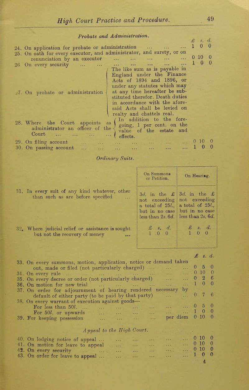 Probate and Administration. 24. On application for probate or administration 25. On oath for every executor, and administrator, and surety, or on renunciation by an executor 26 On every security The like sum as is payable m England under the Finance Acts of 1894 and 1896, or under any statutes which may at any time hereafter be sub- stituted therefor. Death duties in accordance with the afore- said Acts shall be levied on realty and chattels real. In addition to the fore- going, 1 per cent, on the value of the estate and effects. £ 1 0 1 0 10 0 d. 0 0 0 .'7. On probate or administration 28. Where the Court administrator an Court appoints officer of \ as the 29. On filing account 30. On passing account ... 0 10 0 ... 1 0 0 Ordinary Suits. On Summona or Petition. On Hearimg. 31. In every suit of any kind whatever, other than such as are before specified Zd. in the £ not exceeding a total of 25Z., but in no case less than 2s. 6c?. 3d. in the £ not exceeding a total of 251., but in no case less than 2s. Qd. .32. Where judicial relief or assistance is sought but not the recovery of money £ s. d. 1 .0 0 £ s. d. 1 0 0 33. On every summons, motion, application, notice or demand taken out, made or filed (not particularly charged) ... 34. On every rule ... 35. On every decree or order (not particularly charged) 36. On motion for new trial 37. On order for adjournment of hearing rendered necessary by default of either party (to be paid by that party) 38. On every warrant of execution against goods— For less than 50Z. ... For 501. or upwards ... ... ••• ••• •■• _ ••• 39. For keeping possession ... ... •■• ••• P^r diem Appeal to the Hir/h Court. 40. On lodging notice of appeal ... 41. On motion for leave to appeal A 2. On every security ... ... ... ... • • • • • • 43. On order for leave to appeal ... £ s. 0 5 0 10 0 2 1 0 d. 0 0 6 0 0 7 6 5 0 0 10 0 1 0 10 0 10 0 10 1 0 4 0 0 0