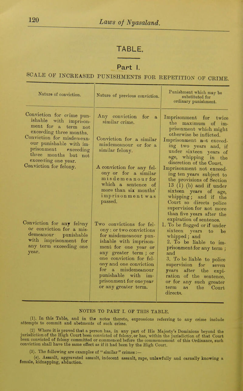 TABLE. Part I. SCALE OF INCREASED PUNISHMENTS FOR REPETITION OP CRIME. Nature of conviction. Conviction for crime pun- ishable with imprison- ment for a term not exceeding three months. Conviction for misdemean- our punishable with im- prisonment exceeding thiee months but not exceeding one year. Conviction for felony. Conviction for any felony or conviction for a mis- demeanour punishable with imprisonment for any terra exceeding one year. Nature of previous conviction. Any conviction for a similar crime. Conviction for a similar misdemeanour or for a simUar felony. A conviction for any fel- ony or for a similar misdemeanour for which a sentence of more than six months' impris on me n t w a s passed. Two convictions for fel- ony : or two convictions for misdemeanour pun- ishable with imprison- ment for one year or any greater term ; or one conviction for fel- ony and one conviction for a misdemeanour punishable with im- prisonment for one year or any greater term. Punishment which may bo Bubstituted for ordinary punishment. Imprisonment for twice the maximum of im- prisonment which might otherwise be inflicted. Imprisonment n<>t exceed- ing two years and, if under sixteen years of age, whipping in the discretion of the Court. Imprisonment not exceed- ing ten years subject to the provisions of Section 13 (1) (b) and if under sixteen years of age, whipping; and if the Court so directs police supervision for not more than five years after the expiration of sentence. 1. To be flogged or if under sixteen years to be whipped; and 2. To be liable to im- prisonment for any term ; and 3. To be liable to police supervision for seven years after the expi- ration of the sentence, or for any such greater term as the Court directs. NOTES TO PART I. OF THIS TABLE. (1). In this Table, and in the notes thereto, expressions referring to any crime include attempts to commit and abetments of such crime. . y^^^^ it is proved that a person has, in any part of His Majesty's Dominions beyond the jurisdiction of the High Court been convicted of felony, or has, within the jurisdiction of that Court been convicted of felony committed or commenced before the commencement of this Ordinance, such conviction shall have the same effect as if it had been by the High Court. (3). The following are examples of  similar  crimes : — (a). Assault, aggravated assault, indecent assault, rape, unlawfully and carnally knowing a female, kidnapping, abduction.