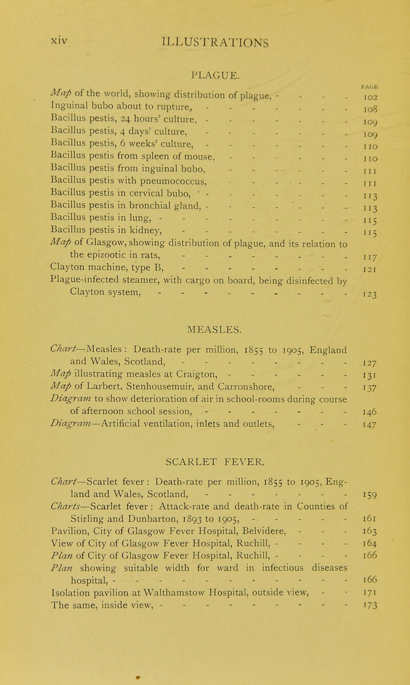 PLAGUE. of the world, showing distribution of plague, - - - . 102 Inguinal bubo about to rupture, - - . - . . - 108 Bacillus pestis, 24 hours' culture, ------- 109 Bacillus pestis, 4 days' culture, ,09 Bacillus pestis, 6 weeks' culture, - - - - - . - no Bacillus pestis from spleen of mouse, no Bacillus pestis from inguinal bubo, 111 Bacillus pestis with pneumococcus, • - - - - - j i j Bacillus pestis in cervical bubo, ' 113 Bacillus pestis in bronchial gland, - - - - . - 113 Bacillus pestis in lung, - - - - . - . . -115 Bacillus pestis in kidney, - - - - - - - -115 Map of Glasgow, showing distribution of plague, and its relation to the epizootic in i-ats, 117 Clayton machine, type B, 121 Plague-infected steamer, with cargo on board, being disinfected by Clayton system, - - - - 123 MEASLES. C/iari—Measles: Death-rate per million, 1855 to 1905, England and Wales, Scotland, 127 Map illustrating measles at Craigton, 131 Afa/of Larbert, Stenhousemuir, and Carronshore, - - - 137 Diagram to show deterioration of air in school-rooms during course of afternoon school session, 146 Diagram—Artificial ventilation, inlets and outlets, - - - 147 SCARLET FEVER. Chart—Scarlet fever : Death-rate per million, 1855 ^ 1905, Eng- land and Wales, Scotland, - - - - - - - 159 Charts—Scarlet fever : Attack-rate and death-rate in Counties of Stirling and Dunbarton, 1893 to 1905, 161 Pavilion, City of Glasgow Fever Hospital, Belvidere, - - - 163 View of City of Glasgow Fever Hospital, Ruchill, - - - - 164 Plan of City of Glasgow Fever Hospital, Ruchill, - - - - 166 Pla7i showing suitable width for ward in infectious diseases hospital, - - - 166 Isolation pavilion at Walthamstow Hospital, outside view, - - 171 The same, inside view, 173