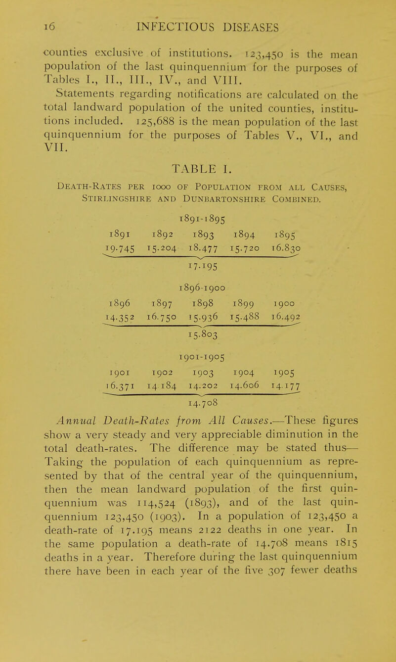 counties exclusive of institutions. 123,450 is the mean population of the last quinquennium for the purposes of Tables I., II., III., IV., and VIII. Statements regarding notifications are calculated on the total landward population of the united counties, institu- tions included. 125,688 is the mean population of the last quinquennium for the purposes of Tables V., VI., and VII. TABLE I. Death-Rates per iooo of Population from all Causes, Stirlingshire and Dunbartonshire Combined. T891-1895 I89I 1892 1893 1894 1895 19-745 15.204 18.477 15.720 16.830 17-195 I896-I900 1896 1897 1898 1899 1900 14.352 16.750 15-936 15.488 16.492 15-803 I90I-I905 I90I T902 1903 1904 1905 16.371 14 184 14.202 14.606 14.177 14.708 Annual Death-Fates from All Causes.—These figures show a very steady and very appreciable diminution in the total death-rates. The difference may be stated thus— Taking the population of each quinquennium as repre- .sented by that of the central year of the quinquennium, then the mean landward population of the first quin- quennium was 114,524 (1893), and of the last quin- quennium 123,450 (1903). In a population of 123,450 a death-rate of 17.195 means 2122 deaths in one year. In the same population a death-rate of 14.708 means 1815 deaths in a year. Therefore during the last quinquennium there have been in each year of the five 307 fewer deaths