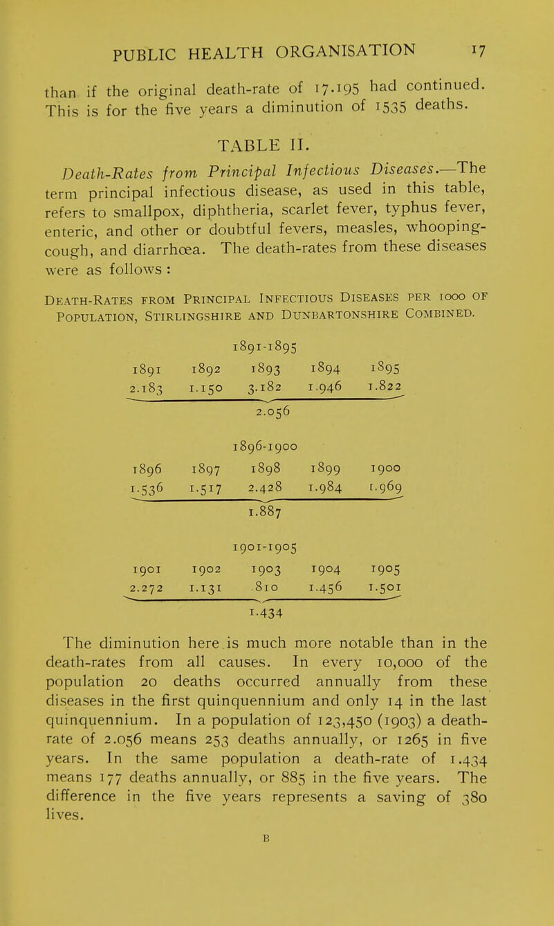 than if the original death-rate of 17.195 had continued. This is for the five years a diminution of i535 deaths. TABLE II. Death-Rates from Principal Injections Diseases.—The. term principal infectious disease, as used in this table, refers to smallpox, diphtheria, scarlet fever, typhus fever, enteric, and other or doubtful fevers, measles, whooping- cough, and diarrhoea. The death-rates from these diseases were as follows : Death-Rates from Principal Infectious Diseases per iooo of Population, Stirlingshire and Dunbartonshire Combined. 1891-1895 I89I 2.183 1892 1-150 1893 3.182 1894 1.946 1895 1.822 2.056 1896 1-536 1897 1-517 I896-I900 1898 2.428 1899 1.984 1900 [.969 1.887 I90I 2.272 1902 1.131 I90I-I905 1903 .810 1904 1.456 1905 1.501 1-434 The diminution here.is much more notable than in the death-rates from all causes. In every 10,000 of the population 20 deaths occurred annually from these diseases in the first quinquennium and only 14 in the last quinquennium. In a population of 123,450 (1903) a death- rate of 2.056 means 253 deaths annually, or 1265 in five years. In the same population a death-rate of 1.434 means 177 deaths annually, or 885 in the five years. The difference in the five years represents a saving of 380 lives. B