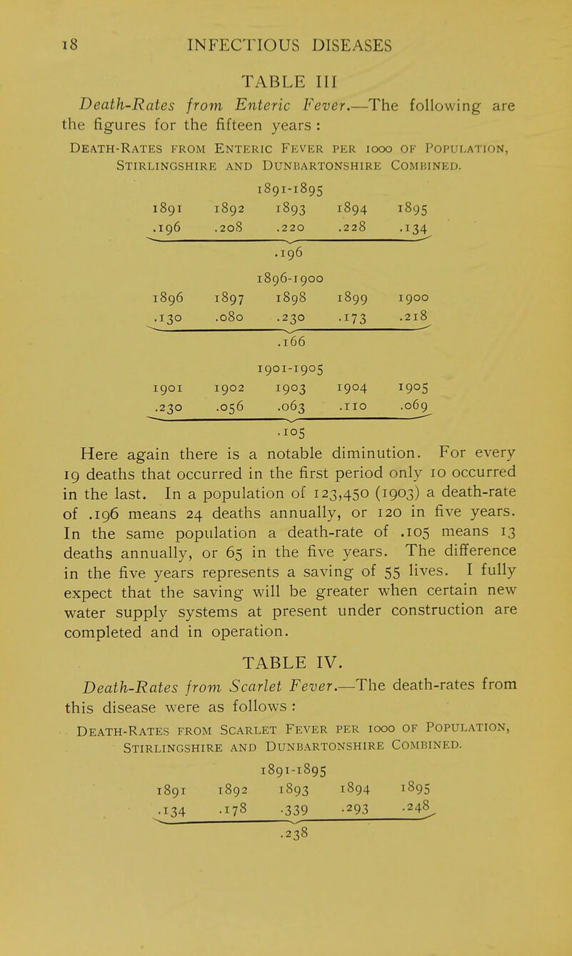 TABLE III Death-Rates from Enteric Fever.—The following are the figures for the fifteen years : Death-Rates from Enteric Fever per looo of Population, Stirlingshire and Dunbartonshire Combined. 1891-1895 I89I 1892 1893 1894 1895 .196 .20S .220 .228 •134 .196 1896-I9OO 1896 1897 1898 1899 1900 .130 .080 .230 •173 .218 .166 I9OI-I905 I90I 1902 1903 1904 1905 .230 .056 .063 .110 .069 .105 Here again there is a notable diminution. For every 19 deaths that occurred in the first period only 10 occurred in the last. In a population of 123,450 (1903) a death-rate of .196 means 24 deaths annually, or 120 in five years. In the same population a death-rate of .105 means 13 deaths annually, or 65 in the five years. The difference in the five years represents a saving of 55 lives. I fully expect that the saving will be greater when certain new water supply systems at present under construction are completed and in operation. TABLE IV. Death-Rates from Scarlet Fever.—The death-rates from this disease were as follows : Death-Rates from Scarlet Fever per iooo of Population, Stirlingshire and Dunbartonshire Combined. 1891-1895 1891 1892 1893 1894 1895 .134 -178 ■339 -293 -248^ .238
