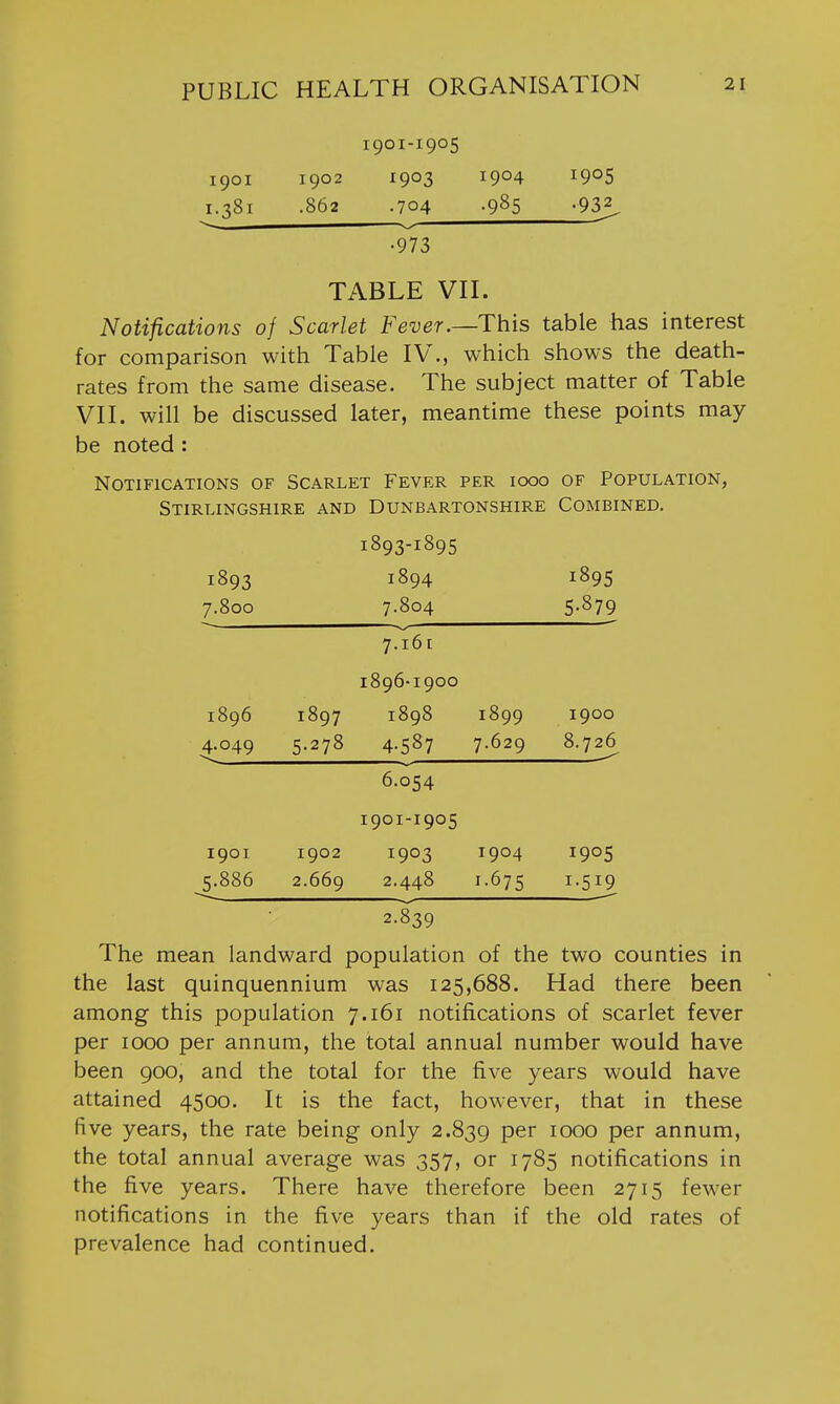 1901-1905 1901 1902 1903 1904 1905 1.381 .862 .704 .985 .932^ •973 TABLE VII. Notifications of Scarlet Fever.—This table has interest for comparison with Table IV., which shows the death- rates from the same disease. The subject matter of Table VII. will be discussed later, meantime these points may be noted: Notifications of Scarlet Fever per iooo of Population, Stirlingshire and Dunbartonshire Combined. 1893-1895 1893 7.800 1894 7.804 1895 5-879 7.161 1896 4-049 1897 5.278 1896-1900 1898 4-587 1899 7.629 1900 8.726^ 6.054 I90I-I905 I90I 5.886 1902 2.669 1903 2.448 1904 1-675 1905 I-5I9 2.839 The mean landward population of the two counties in the last quinquennium was 125,688. Had there been among this population 7.161 notifications of scarlet fever per IOOO per annum, the total annual number would have been 900, and the total for the five years would have attained 4500. It is the fact, however, that in these five years, the rate being only 2.839 per 1000 per annum, the total annual average was 357, or 1785 notifications in the five years. There have therefore been 2715 fewer notifications in the five years than if the old rates of prevalence had continued.