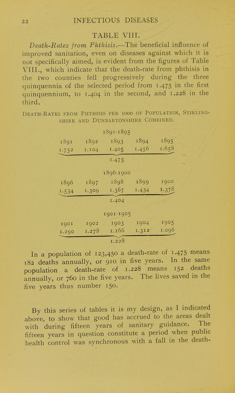 TABLE VIII. Death-Rates from Phthisis.—The beneficial influence of improved sanitation, even on diseases against which it is not specifically aimed, is evident from the figures of Table VIII., which indicate that the death-rate from phthisis in the two counties fell progressively during the three quinquennia of the selected period from 1.475 in the first quinquennium, to 1.404 in the second, and 1.228 in the third. Death-Rates from Phthisis per iooo of Population, Stirijng- SHiRE AND Dunbartonshire Combined. 1891-1895 1891 1892 1893 1894 1895 1.752 1.104 1.405 1.456 1.658^ 1-475 1896-1900 1896 1897 1898 1899 1900 1.534 1.309 1-367 1-434 1-373 1.404 1901-1905 1901 1902 1903 1904 1905 1.290 1.278 1.166 1-312, 1.096^ 1.228 In a population of 123,450 a death-rate of 1.475 means 182 deaths annually, or 910 in five years. In the same population a death-rate of 1.228 means 152 deaths annually, or 760 in the five years. The lives saved in the five years thus number 150. By this series of tables it is my design, as I indicated above, to show that good has accrued to the areas dealt with during fifteen years of sanitary guidance. The fifteen years in question constitute a period when public health control was synchronous with a fall in the death-