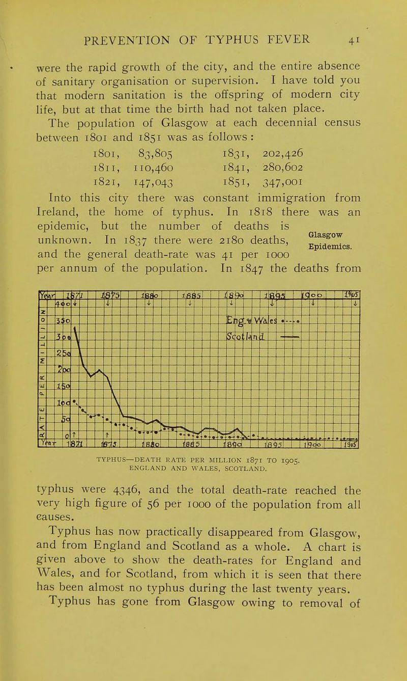 were the rapid growth of the city, and the entire absence of sanitary organisation or supervision. I have told you that modern sanitation is the offspring of modern city life, but at that time the birth had not taken place. The population of Glasgow at each decennial census between 1801 and 1851 was as follows : 1801, 83,805 1831, 202,426 1811, 110,460 1841, 280,602 1821, 147,043 1851, 347»ooi Into this city there was constant immigration from Ireland, the home of typhus. In 1818 there was an epidemic, but the number of deaths is unknown. In 1837 there were 2180 deaths, ^la^sgow , , Epidemics, and the general death-rate was 41 per 1000 per annum of the population. In 1847 the deaths from V? I ^7 / i d '5 i 0 1 IS 1 s 19 0. T f< 'O i i i I F f X 0 3; iO El V • • • r J ■k n i J? Z ? X ae UJ 1 a. I 5C \ UJ \ H '•- m ■< • •• a: 0 T t V • . a' •■ • . J- >-«' • J • ■1 Y 1 1 \ J I I St P f 8' ( 9<: 0 1 IIS TYPHUS—DEATH KATE PER MILLION 1871 TO I905. ENGLAND AND WALES, SCOTLAND. typhus were 4346, and the total death-rate reached the very high figure of 56 per 1000 of the population from all causes. Typhus has now practically disappeared from Glasgow^, and from England and Scotland as a whole. A chart is given above to show the death-rates for England and Wales, and for Scotland, from which it is seen that there has been almost no typhus during the last twenty years. Typhus has gone from Glasgow owing to removal of