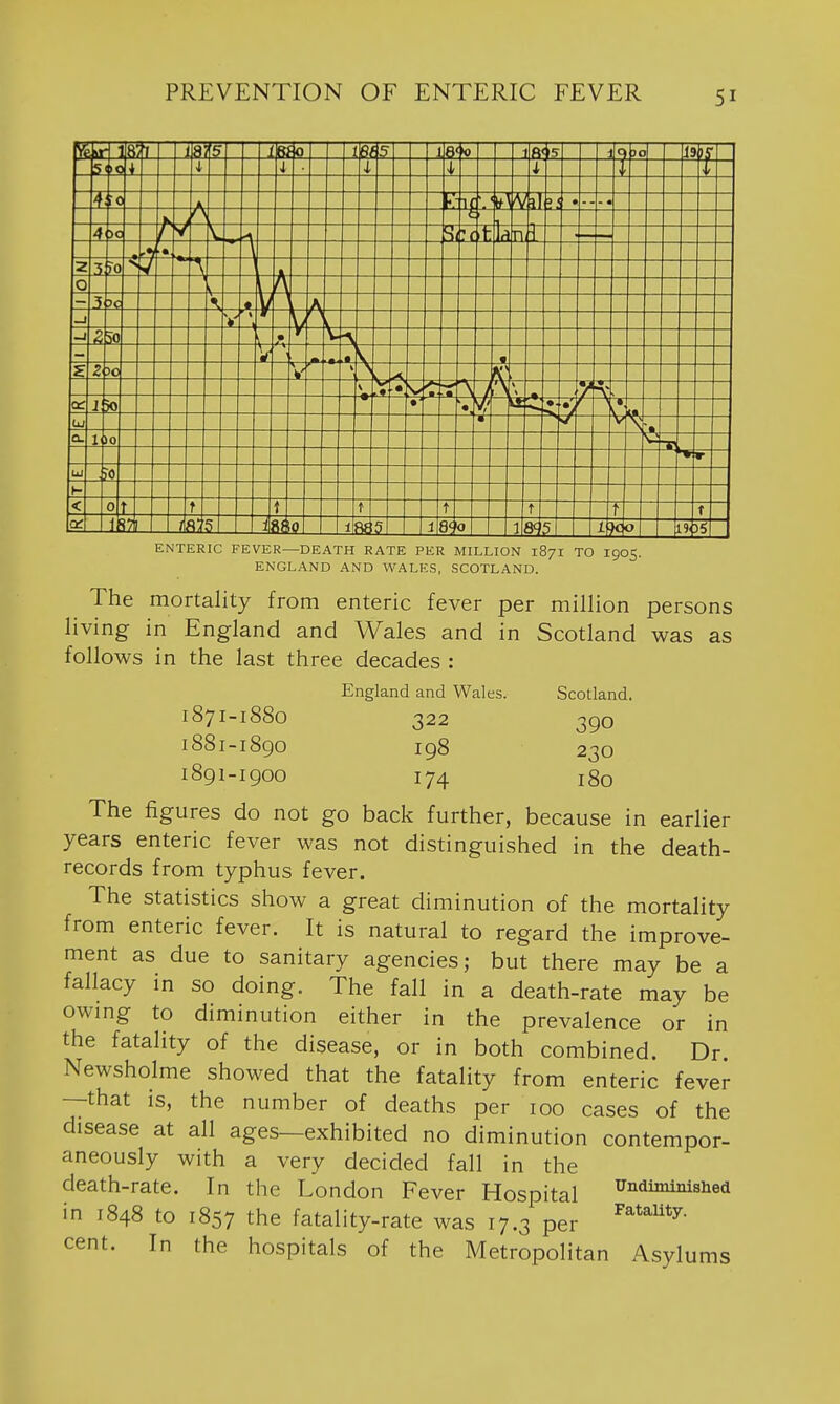 IS a ■ m 5 1 iL 1 at 5 J 6 1 0 £1 ■ T _ I ? Y T y rc If >| u « * 4 4 >c r '— n z To 7 — 0 \— — 30 ^ V iio • 2 30 V A- • • 1 )0 », 0. !• 0 r 0 < 0 r t t t t t a: JR7 / s; fit 9I m 5 S' 0 1 8^ 0 19. )5 ENTERIC FEVER—DEATH RATE PER MILLION 187I TO I905. ENGLAND AND WALES, SCOTLAND. The mortality from enteric fever per million persons living in England and Wales and in Scotland was as follows in the last three decades : England and Wales. Scotland. 1871-1880 322 390 1881-1890 198 230 1891-190O 174 180 The figures do not go back further, because in earlier years enteric fever was not distinguished in the death- records from typhus fever. The statistics show a great diminution of the mortality from enteric fever. It is natural to regard the improve- ment as due to sanitary agencies; but there may be a fallacy in so doing. The fall in a death-rate may be owmg to diminution either in the prevalence or in the fatality of the disease, or in both combined. Dr. Newsholme showed that the fatality from enteric fever —that is, the number of deaths per loo cases of the disease at all ages—exhibited no diminution contempor- aneously with a very decided fall in the death-rate. In the London Fever Hospital in 1848 to 1857 the fatality-rate was 17.3 per cent. In the hospitals of the Metropolitan Asylums Undiminislied Fatality.