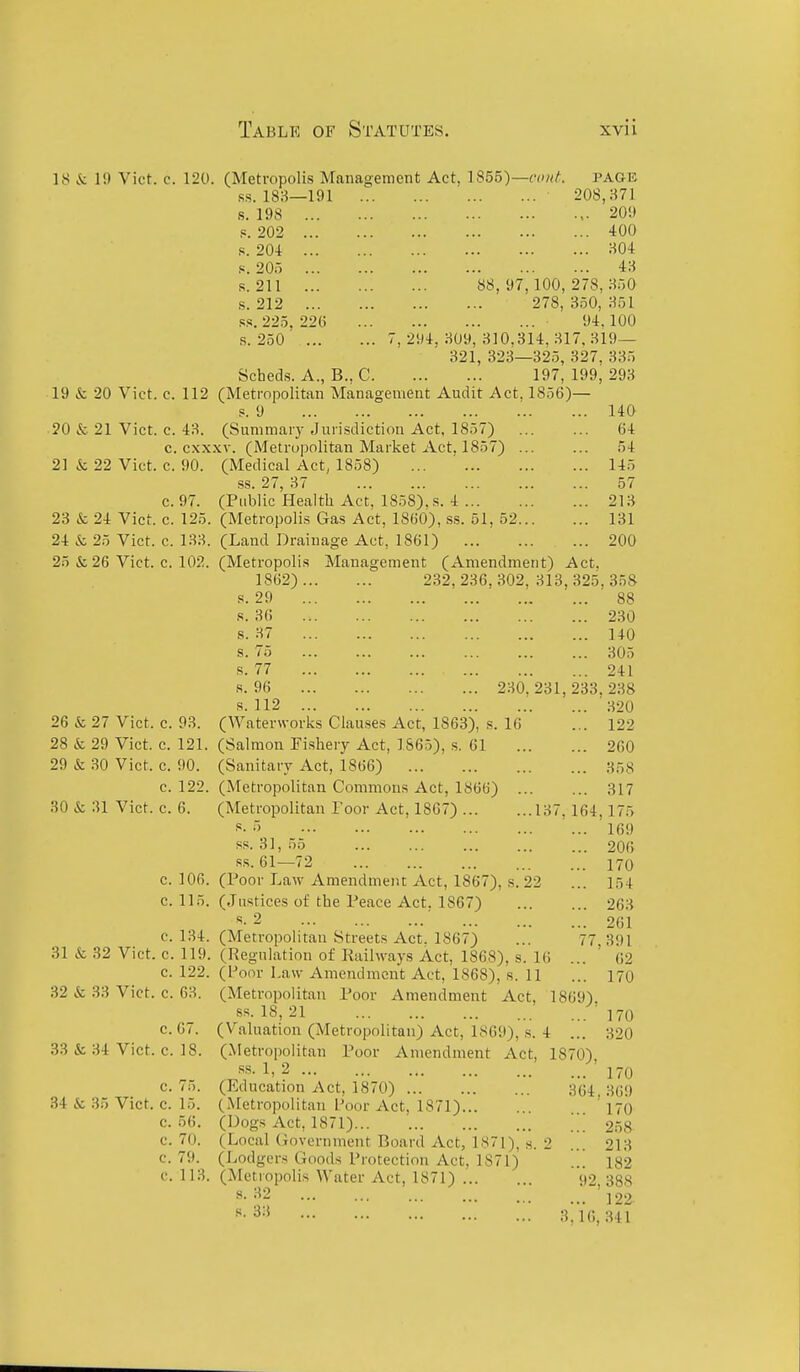 18 & 11) Vict. c. 120. (Metropolis Management Act, lS55)—cont. page Rs. 183—191 208,371 s. 198 209 202 400 s. 204 304 s. 205 43 s. 211 88,97,100,278,350 s. 212 278, 350, 351 ss. 225, 226 94,100 R. 250 7, 294, 309, 310,314, 317. 319— 321, 323—325, 327, 335 SchedR. A., B., C 197, 199, 293 19 & 20 Vict. c. 112 (Metropolitan Management Audit Act, 1856)— ?. 9 140 20 &. 21 Vict. c. 43. (Summary Jurisdiction Act, 1857) 64 c. cxxxv. (Metropolitan Market Act. 1857) ... ... 54 21 & 22 Vict. c. 90. (Medical Act, 1858) ... ' 145 ss. 27, 37 57 c. 97. (Public Health Act, 1858). s. 4 213 23 & 24 Vict. c. 125. (Metropolis Gas Act, 1860), ss. 51, 52 131 24 & 25 Vict. c. 133. (Land Drainage Act, 1861) 200 25 & 26 Vict. c. 102. (Metropolis Management (Amendment) Act. 1862) 232, 236, 302, 313, 325. 358 s. 29 ■ 88 .s. 36 230 s. 37 UO s. 75 305 s. 77 241 R. 96 230. 231, 233. 238 s. 112 820 26 & 27 Vict. c. 93. (Waterworks Clauses Act, 1863), s. 16 ... 122 28 & 29 Vict. c. 121. (Salmon Fi.shery Act, 1865), .s. 61 260 29 & 30 Vict. c. 90. (Sanitary Act, 1866) S58 c. 122. (Metropolitan Commons Act, 1866) 317 30 & 31 Vict. c. 6. (Metropolitan Poor Act, 1867) 137,164,175 f=- 169 ss. 31,55 206 ss. 61—72 170 c. 106. (Poor Law Amendment Act, 1867), s. 22 ... 154 c. 115. (Justices of the Peace Act, 1867) 263 2 ' 261 c. 134. (Metropolitan Streets Act. 1867) ... 77,391 31 & 32 Vict. c. 119. (Regulation of Railways Act, 1868), s. 10 ... ' 62 c. 122. (Poor Law Amendment Act, 1868), s. 11 ... 170 32 & 33 Vict. c. 63. (Metropolitan Poor Amendment Act, 1869) ss. 18,21  170 C.07. (Valuation (Metropolitan) Act, 1869), s. 4 ... 320 33 & 34 Vict. c. 18. (Metropolitan Poor Amendment Act, 1870) ^ ^J^- 1. 2 ' 170 c. /!). (Education Act, 1870) 364,369 34 & 35 Vict. e. 15. (Metropolitan Poor Act, 1871) ' 170 c. 56. (Dogs Act, 1871) [ 258 c. 70. (Local Government Board Act, 1871), s. 2 ... 213 c. 79. (Lodgers Goods Protection Act, 1871) ... 182 c. 113. (Metropolis Water Act, 1871) 92,388 s. 32 ' 122. 3*10,341