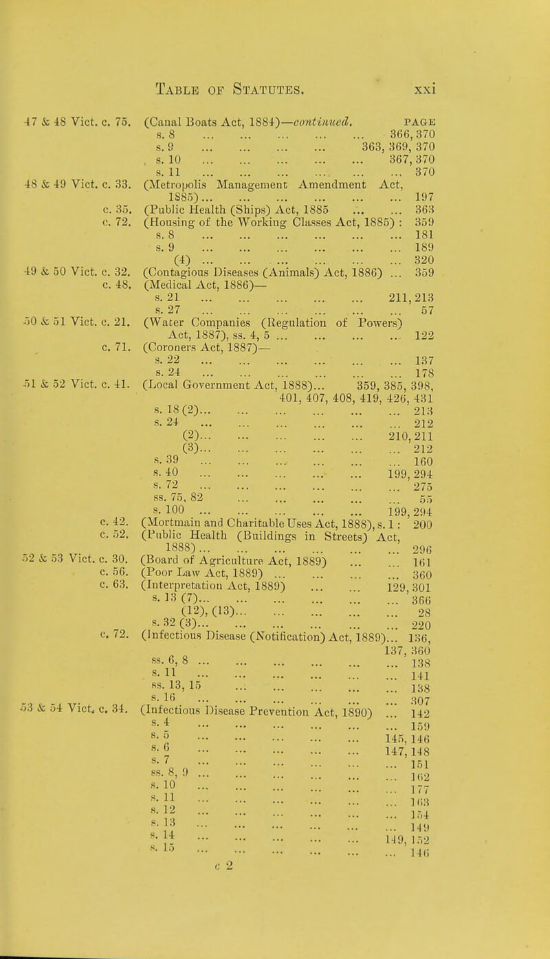 137 47 & 48 Vict. c. 75. (Canal Boats Act, 18Si)—oo7itinued. pagk s. S 366,370 s. S 363, 369, 370 , s. 10 367,370 s. 11 370 48 & 49 Vict. c. 33. (Metropolis Management Amendment Act, ISSo) 197 c. 35. (Public Health (Ships) Act, 1885 368 c. 72. (Housing of the Working Classes Act, 1885) : 359 s. 8 181 s. 9 189 (4) 320 49 & 50 Vict. c. 32. (Contagious Diseases (Animals) Act, 1886) ... 359 c. 48. (Medical Act, 1886)— s. 21 211,213 s. 27 57 -30 & 51 Vict. c. 21. (Water Companies (Regulation of Powers't Act, 1887), ss. 4, 5 ' 122 c. 71. (Coroners Act, 1887)— s. 22 s. 24 ... ... 178 51 & 52 Vict. c. 41. (Local Government Act, 1888)... 359, 385, 398, 401, 407, 408, 419, 426, 431 s. 18(2) 213 s. 24 212 (2) 210,211 (3) 212 s. 39 160 s. 40 199^ 294 s- 72 275 ss. 75, 82 55 s. 100 199^ 294 c. 42. (Mortmain and Charitable Uses Act, 1888), s. 1: 200 c. 52. (Public Health (Buildings in Streets) Act, 1888) 296 & o3 Vict. c. 30. (Board of Agriculture Act, 1889) ... 161 c. 56. (Poor Law Act, 1889) 360 c. 63. (Interpretation Act, 1889) ... 129 301 s-13(7) 366 (12), (13) 28 s. 32 (3) 220 c. 72. (Infectious Disease (Notification) Act, 1889)... 136, 137, 360 8 138 11 141 «s. 13, 15 138 s. 16 !^07 •'>ii & 54 Vict. c. 34. (Infectious Disease Prevention Act, 1890) ... 142 s. 4 159 ^ 145, 146 147,148 s-7 'l51 « 162 1(13 s. 12 1-1 ^•^••^ 14!) }i 149,152 146