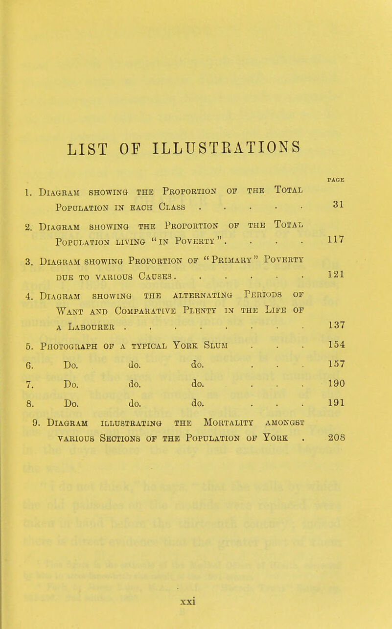 LIST OF ILLUSTRATIONS 1. Diagram showing the Proportion ov the Total POPDLATION IN EACH ClASS . . . . • 2. Diagram showing the Proportion of the Total Population living  in Poverty  . 3. Diagram showing Proportion of  Primary  Poverty DUE TO various CaUSES 4. Diagram showing the alternating Periods of Want and Comparative Plenty in the Life of A Labourer 137 5. Photograph of a typical York Slum . . . 154 6. Do. do. do. ... 157 7. Do. do. do. ... 190 8. Do. do. do. ... 191 9. Diagram illustrating the Mortality amongst various Sections of the Population of York . 208