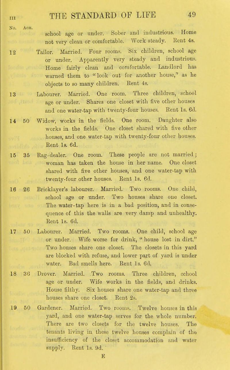 No. Age. school age or under. Sober and industrious. Home not very clean or comfortable. Work steady. Rent 48, 12 Tailor. Married. Four rooms. Six children, school age or under. Apparently very steady and industrious. Home fairly clean and comfortable. Landlord has warned them to look out for another house, as he objects to so many children. Rent 4s. 13 Labourer. Married. One room. Three children, school age or under. Shares one closet with five other houses and one water-tap with twenty-four houses. Rent Is. 6d. 14 50 Widow, works in the fields. One room. Daughter also works in the fields. One closet shared with five other houses, and one water-tap with twenty-four otlier houses. Rent Is. 6d. 15 35 Rag-dealer. One room. These people are not married; woman has taken the house in her name. One closet shared with five other houses, and one water-tap with twenty-four other houses. Rent Is. 6d. 16 26 Bricklayer's labourer. Married. Two rooms. One child, school age or under. Two houses share one closet. The water-tap here is in a bad position, and in conse- quence of this the walls are very damp and unhealthy. Rent Is. 6d. 17 50 Labourer. Married. Two rooms. One child, school age or under. Wife worse for drink,  house lost in dirt. Two houses share one closet. The closets in this yard are blocked with refuse, and lower part of yard is under water. Bad smells here. Rent Is. 6d. 18 36 Drover. Married. Two rooms. Three children, achool age or under. Wife works in the fields, and drinks. House filthy. Six houses share one water-tap and three houses share one closet. Rent 2s. 19 50 Gardener. Married. Two rooms. Twelve houses in this yard, and one water-tap serves for the whole number. There are two closets for the twelve houses. The tenants living in these twelve houses complain of the insufficiency of the closet accommodation and water supply. Rent Is. 9d. '