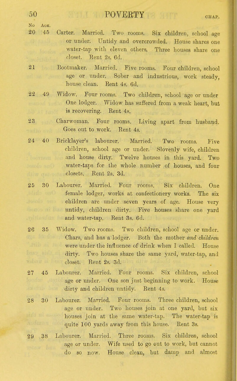 CUA.P. No AoE. 20 45 Carter. Married, Two rooms. Six children, school ^e or under. Untidy and overcrowded. House shares one water-tap with eleven others. Three houses share one closet. Rent 2s. 6d. 21 Bootmaker. Married. Five rooms. Four children, school age or under. Sober and industrious, work steady, house clean. Rent 4s. 6d. 22 49 Widow. Four rooms. Two children, school age or under One lodger. Widow has suffered from a weak heart, but is recovering. Rent 4s. 23 Charwoman. Four rooms. Living apart from husband. Goes out to work. Rent 4s. 24 40 Bricklayer's labourer. Married. Two rooms. Five children, school age or under. Slovenly wife, children and house dirty. Twelve houses in this yard. Two water-taps for the whole number of houses, and four closets. Rent 28. 3d. 25 30 Labourer. Married. Four rooms. Six children. One female lodger, works at confectionery works. The six children are under seven years of age. House very untidy, children dirty. Five houses share one yard and water-tap. Rent 3s. 6d. 26 35 Widow. Two rooms. Two children, school age or tinder. Chars, and has a lodger. Both the mother a7id children were under the influence of drink when I called. House dirty. Two houses share the same yard, water-tap, and closet. Rent 2s. 3d. 27 45 Labourer. Married. Four rooms. Six children, school age or under. One sou just beginning to work. House dirty and children untidy. Rent 4s. 28 30 Labourer. Married. Four rooms. Three children, school age or under. Two houses join at one yard, but six houses join at the same water-taj). The water-tap is quite 100 yards away from this house. Rent 3s. 29 38 Labourer. Married. Three rooms. Six children, school age or under. Wife used to go out to work, but cannot do 80 now. House clean, but damp and almost