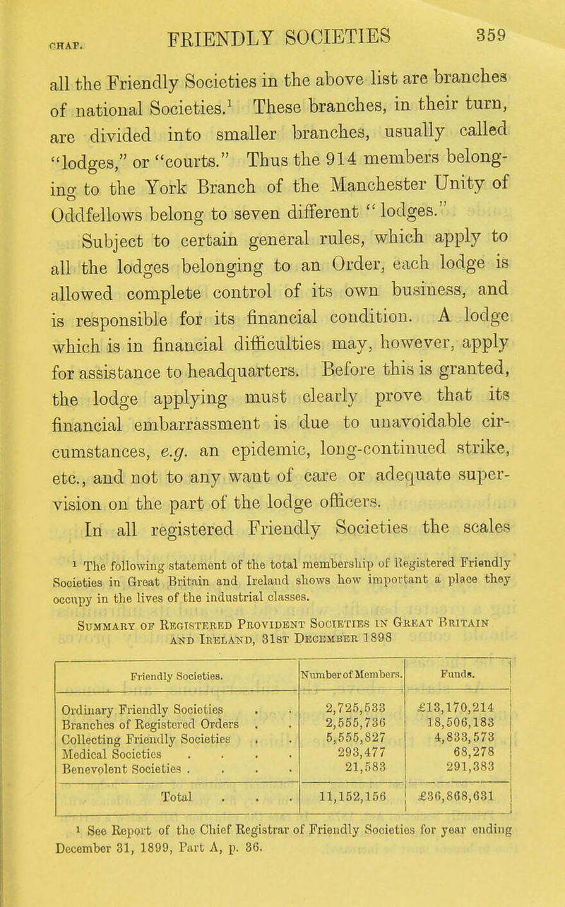 all the Friendly Societies in the above list are branches of national Societies.' These branches, in their turn, are divided into smaller branches, usually called lodges, or courts. Thus the 914 members belong- ino- to the York Branch of the Manchester Unity of Oddfellows belong to seven different  lodges. Subject to certain general rules, which apply to all the lodges belonging to an Order, each lodge is allowed complete control of its own business, and is responsible for its financial condition. A lodge which is in financial difficulties may, however, apply for assistance to headquarters. Before this is granted, the lodge applying must clearly prove that its financial embarrassment is due to unavoidable cir- cumstances, e.g. an epidemic, long-continued strike, etc., and not to any want of care or adequate super- vision on the part of the lodge officers. In all registered Friendly Societies the scales 1 The following statement of tlie total membership of Registered Friendly Societies in Great Britain and Ireland shows how important a place they occupy in the lives of the industrial classes. Summary of Registered Provident Societies in Great Britain AND Ireland, 31st December 1898 Friendly Societies. Number of Members. Funds. Ordinary Friendly Societies Branches of Registered Orders . Collecting Friendly Societies Medical Societies .... Benevolent Societies .... 2,72.5,533 2,555,736 5,555,827 293,477 21,583 £13,170,214 ]8,506,183 4,833,573 68,278 291,383 Total 11,152,156 £36,868,631 1 See Report of the Chief Registrar of Friendly Societies for year ending December 31, 1899, Part A, p. 36.