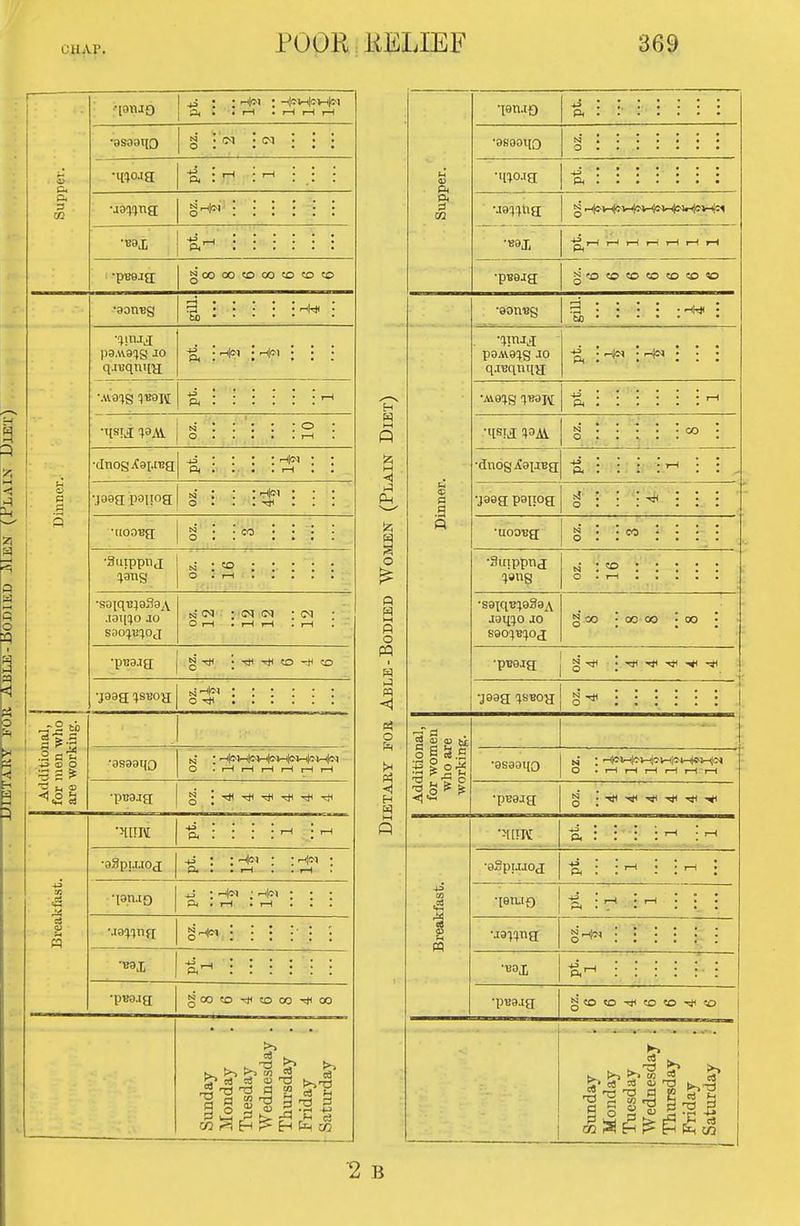 ^ • • •—iItM • Jl^l lli^T ll^l c : ; >-i . r-i 1-1 i-i •asaatio 8 i '^' -^i : : : & •i00.ia -a : : : .: : 3 02 •jaiUna §^^':::::: goooo«ooo«o<nco •aonug g ; : : : : rtirji : pa.vvaig jo q.iuqni[H: ■g, ^Hc'i -H-M : : '• . • • • . ')BaiV[ ft :::::: p •dnog Xai.[Ba p< : : : : ' ; : ■jaag paijog Ni' : : : : : 0 • • ■ Tf > . ■ p •([OOBg §:•>:::: •Suippnj !1™S N : «o : : : : : •soiq-EjaSaA .131(^)0 JO sao:ji3qoj 0' 22 ■ ■' •pBajg g ^ '■ ^ 0 -tf 50 ■jaag (jsuoa ilitional, nen who working. •asaaqo 0 . ?—I rH I—i I—1 rH »—1 •puaia g j ^ Til ^ ^ -rji ■a •a3p!.i.ioa O4 • . 1—1 . : i-H '. X •ian.:o ft . 1-1 . rH . : : (3 ••ia«nfl : i : i ; ; •pBa.ia g00tOTj(CO00-*00 Sunday Monday Tuesday Wednesday Friday , Saturday H o izi o a M P o W I ►J pq <i Pi o ft M •asaai[0 ua;'}tia •B9X ■aonug paAvaqg JO qjBqnqa ft ft -.pi ^ . * • ■dnog^a^jBa ft : •jaaa peijoa ^l : 0 . : : : : •UOOBa •Suippnj qsng •sa^qBijaSaA jai(qo JO S90!)B:J0<J 00 • 00 00 ■pB9Ja ^ ^ •jaaa !jsBoa § I* Additional, for women who are working. •asagqo 0 . I—i 1—< I—t rH r-t f—t •pB9Ja N : ^ ^ ^ ^ ^ •>[t!K ^ : : : : : - Breakfast. •aSpijjoj t •. -.-^ : ■laiuf) :'-' : : : •ja;:(na •B9X ^ ' '. I I I •pBajg gCOtO-*<lD'^-if50 Sunday , Monday j| Tuesday Wednesday Thursday Friday Saturday 2 B