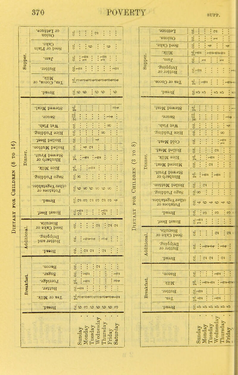 8UPP. 6m J5 s o A o •eonineT; jo uoiuo ujBU JO paof) •lUBjf JO 'boooq 'oax •GOnBg •Snipptt J aoia: •j99a pai.iog •uo^^nji psnog JO qjBqrma CI O . r-l . • i-l 3 Hoi •Saippnj o3Bg ■S9tqB-4939AJ9H!(0 JO seo^BfjOi •pB9ja N so 00 «c 00 ;o CO o 01 ' Mill 3 I— •B^inosig JO 9jiB0 paeg dditioi •SuidJuQ; puB jg^Hiia . . . . <! •pBwa g : CI ci : -1 : : Breakfast. •uoosa &4 * I ^p_-_ • ■JB8ns §■ r^' iH|<M •aSptJJOj Hi •ja^na g-«= : •pB9Ja g -O 0? 'O W «0 «0 CO Sunday Monday Tuesday Wednesday Thursday . Friday Saturday . R M K O o < IS ft 0 ' '• 'BUOIUO 0 '• '• t-t '• '. •9HB0 paag 0 . . i * ■ Suppe; •UlBf 1-1 • •3uidducr 1 •Boooo JO Baj j a : •ptjaia go in 'ivoi^ paAieqg p. - •aonsg 'Sb • •qsii ;9A1 0 • : •Sinppnj Qoig eg I 0 • 00 • •aB9w proo N I 0 ■ H5« : I—( . •:»B3i(i[ Pdipa N '. 0 • Dinnfer. ■5ll!Itt 93'H ; p. • ■(JBaU P90UIJI N * 0 • : JO qjBqmi^ l^tM : : •uo4:}nK pauoa i -o* : •Suippn J o3Bg §« : : •BaiqE^aSa^jano JO sao:jB!toj g -* «0 'i' CO «o •pB9Ja g • CO • CO ( •jaag ?sBoa C rH c •sjmosia .to oiiBQ paag N ' 0 . •SinctduQ : i ■a JO .ia^i'na 0 . ' <) •psaja 0 : ^ • C5 I •UOOBa N r c • : : ] reakfast. •je;;tia n •«9X JrHiN : : •psaja . g 0 m m u3 >a Sunday Monday 1 Tuesday I Wednesday Thursday . Friday