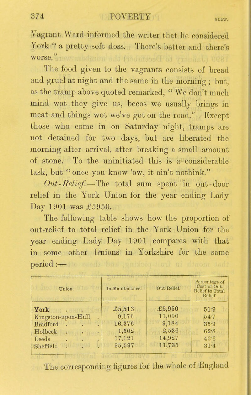 SUPP. Vagrant Ward informed the writer that he considered York  a pretty soft doss. There's better and there's worse. The food given to the vagrants consists of bread and gruel at night and the same in the morning; but, as the tramp above quoted remarked,  We don't much mind wot they give us, becos we usually brings in meat and things wot we've got on the road. Except those who come in on Saturday night, tramps are not detained for two days, but are liberated the morning after arrival, after breaking a small amount of stone. To the uninitiated this is a considerable task, but once you know 'ow, it ain't nothink. Out-Relief.—The total sum spent in out-door relief in the York Union for the year ending Lady Day 1901 was £5950. The following table shows how the proportion of out-relief to total relief in the York Union for the year ending Lady Day 1901 compares with that in some other Unions in Yorkshire for the same period:— Union. In-Mainteriance. Out-Relief. Percentage of Cost of Out- Relief to Total Relief. York £5,513 £5,950 51-9 Kingston-upon-Hull . 9,176 11,U90 54-7 Bradford . 16,376 9,184 35-9 Holbeck 1,502 2,536 62-8 Leeds 17,121 14,927 4G-6 Sheffield . 25,597 11,735 31-4 The corresponding figures for the whole of England