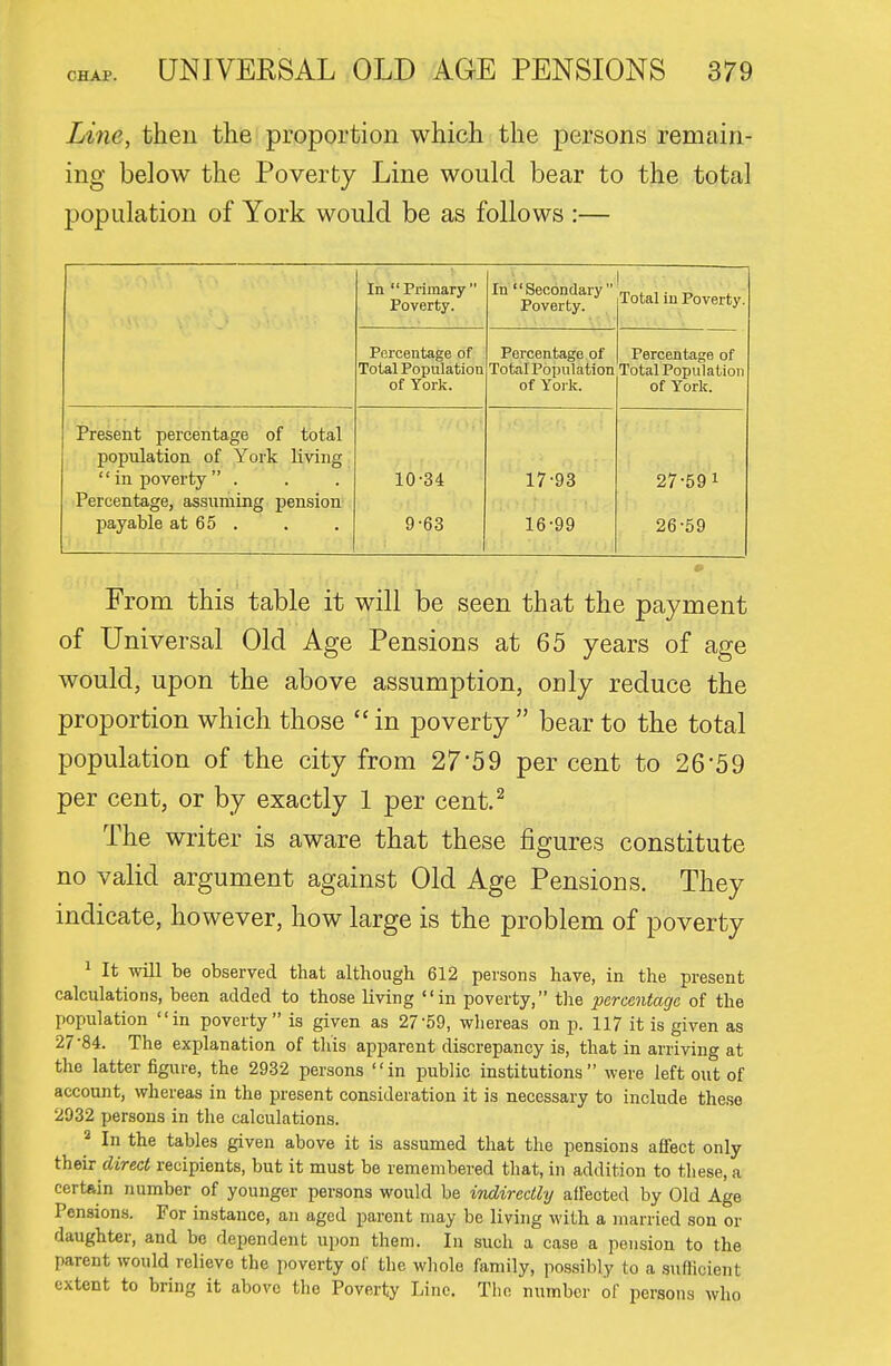 Line, then the proportion which the persons remain- ing below the Poverty Line would bear to the total population of York would be as follows :— In  Primary  Poverty. In Secondary Poverty. lotal in Poverty. Percentage of Total Population of York. Percentage of Total Population of York. Percentage of Total Populatiou of York. Present percentage of total population of York living  in poverty  . Percentage, assuming pension payable at 65 . 10-34 9-63 17-93 16-99 27-591 26-59 From this table it will be seen that the payment of Universal Old Age Pensions at 65 years of age would, upon the above assumption, only reduce the proportion which those  in poverty  bear to the total population of the city from 27*59 per cent to 26-59 per cent, or by exactly 1 per cent.^ The writer is aware that these figures constitute no valid argument against Old Age Pensions. They indicate, however, how large is the problem of poverty ' It will be observed that althougb 612 persons have, in the present calculations, been added to those living in poverty, the percentage of the population in poverty is given as 27'59, whereas on p. 117 it is given as 27 -84. The explanation of this apparent discrepancy is, that in arriving at the latter figure, the 2932 persons in public institutions were left out of account, whereas in the present consideration it is necessary to include these 2932 persons in the calculations. In the tables given above it is assumed that the pensions affect only their cZzVec^ recipients, but it must be remembered that, in addition to these, a certain number of younger persons would be indirectly affected by Old Age Pensions. For instance, an aged parent may be living with a married son or daughter, and be dependent upon them. In such a case a pension to the parent would relieve the poverty of the whole family, possibly to a sufficient extent to bring it above the Poverty Line. The number of persons who