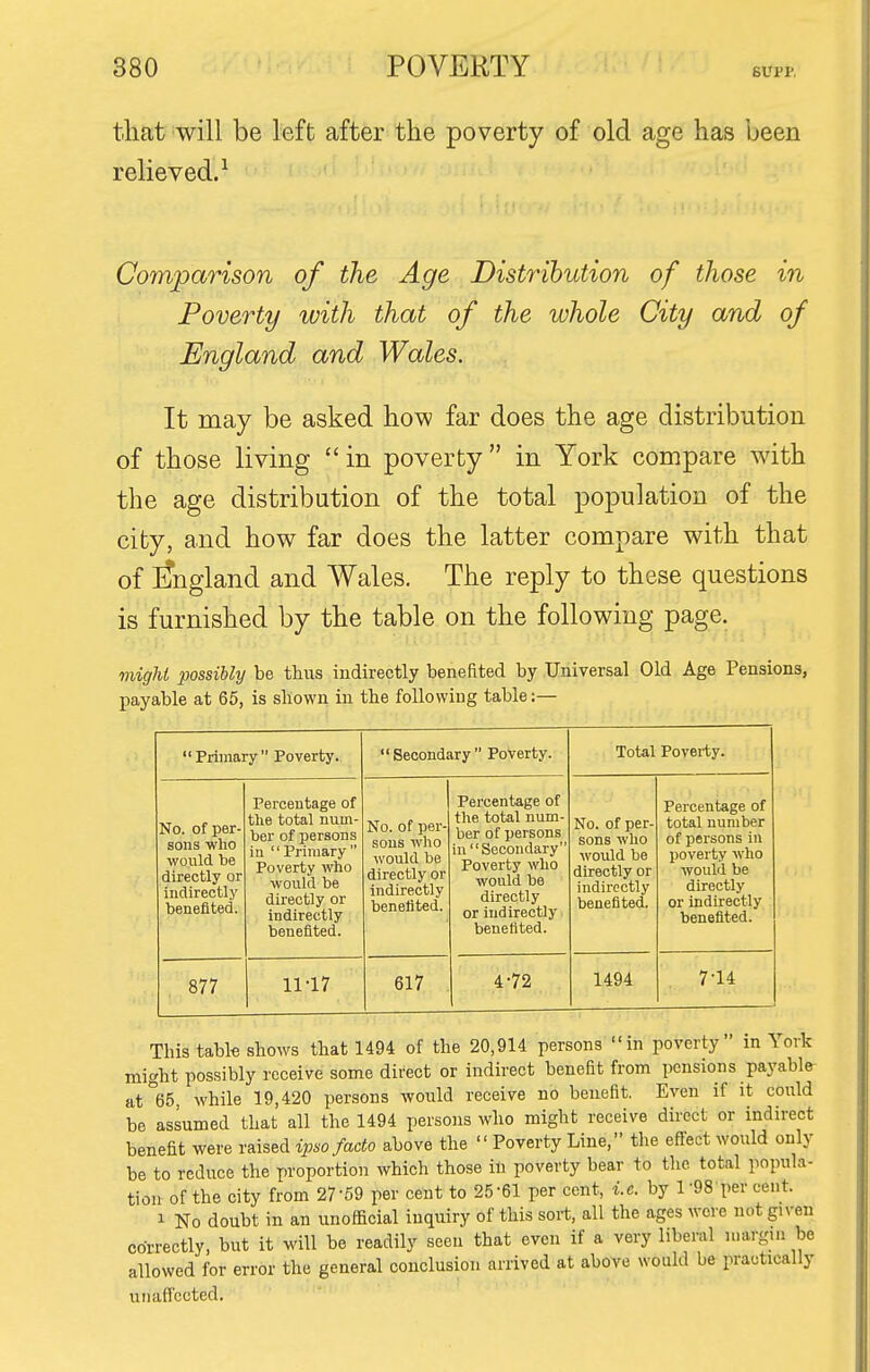 that will be left after the poverty of old age has been relieved.^ Comparison of the Age Distribution of those in Poverty with that of the ivhole City and of England and Wales. It may be asked how far does the age distribution of those living in poverty in York compare with the age distribution of the total population of the city, and how far does the latter compare with that of ]?ngland and Wales. The reply to these questions is furnished by the table on the following page. mighl possibly be thus indirectly benefited by Universal Old Age Pensions, payable at 65, is shown in the following table:— Primary Poverty. Secondary Poverty. Total Poverty. No. of per- sons who would be directly or indirectly benefited. Percentage of the total num- ber of persons in Primary Poverty who would be directly or indirectly benefited. No. of per- sons who would be directly or indirectly benefited. Percentage of the total num- ber of persons in  Secondary Poverty who would be directly or indirectly benefited. No. of per- sons who would be directly or indirectly benefited. Percentage of total number of persons in poverty who would be directly or indirectly benefited. 877 11-17 617 4-72 1494 7-14 This tabk shows that 1494 of the 20,914 persons in poverty m York might possibly receive some direct or indirect benefit from pensions payable^ at°65, while 19,420 persons would receive no benefit. Even if it could be assumed that all the 1494 persons who might receive direct or indirect benefit were raised ipso facto above the Poverty Line, the effect would only be to reduce the proportion which those in poverty bear to the total popula- tion of the city from 27-59 per cent to 25-61 per cent, i.e. by 1-98 per cent. 1 No doubt in an unofficial inquiry of this sort, all the ages were not given correctly, but it will be readily seen that even if a very liberal u.argni be allowed for error the general conclusion arrived at above would be practically unaffected.
