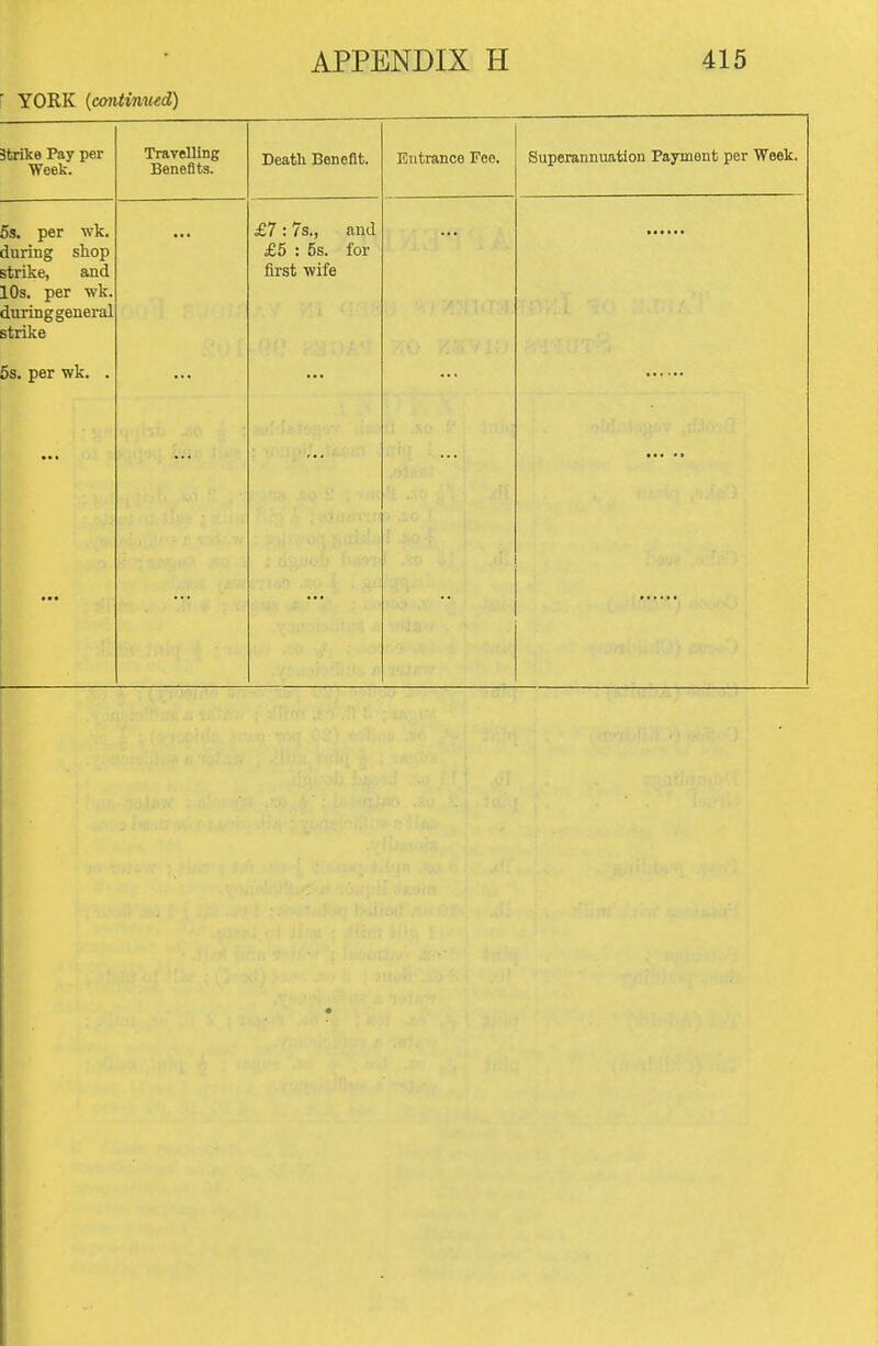 ' YORK {continued) Strike Pay per Week. Travelling Benefits. Death Benefit. Entrance Fee. Superannuation Payment per Week. 5s. per wk. during shop strike, and 10s. per wk. duringgeneral strike 5s. per wk. . £7 : 7s., and £5 : 5s. for first wife
