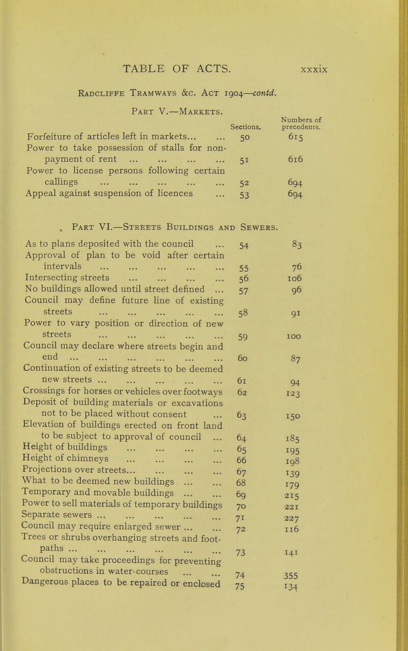 Radcliffe Tramways &c. Act 1904—contd. Part V.—Markets. Numbers of Sections. precedents. Forfeiture of articles left in markets... ... 50 615 Power to take possession of stalls for non- payment of rent ... ... ... ... 51 616 Power to license persons following certain callings 52 694 Appeal against suspension of licences ... 53 694 . Part VI.—Streets Buildings and Sewers. As to plans deposited with the council ... 54 83 Approval of plan to be void after certain intervals ... ... ... ... ... 55 76 Intersecting streets ... ... ... ... 56 106 No buildings allowed until street defined ... 57 96 Council may define future line of existing streets 58 gi Power to vary position or direction of new streets 59 100 Council may declare where streets begin and end 60 87 Continuation of existing streets to be deemed new streets 61 94 Crossings for horses or vehicles over footways 62 123 Deposit of building materials or excavations not to be placed without consent ... 63 150 Elevation of buildings erected on front land to be subject to approval of council ... 64 185 Height of buildings 65 195 Height of chimneys 66 ig8 Projections over streets 67 139 What to be deemed new buildings 68 179 Temporary and movable buildings 69 215 Power to sell materials of temporary buildings 70 221 Separate sewers ^27 Council may require enlarged sewer 72 116 Trees or shrubs overhanging streets and foot- P3;ths 73 Council may take proceedings for preventing obstructions in water-courses 74 Dangerous places to be repaired or enclosed 75 134