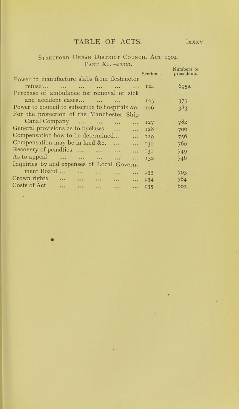 Stretford Urban District Council Act 1904. Part XI. —contd. Numbers 0£ Sections. precedents. Power to manufacture slabs from destructor refuse 124 695A Purchase of ambulance for removal of sick and accident cases ... ... 125 379 Power to council to subscribe to hospitals &c. 126 383 For the protection of the Manchester Ship Canal Company 127 782 General provisions as to byelaws ... ... 128 706 Compensation how to be determined 129 756 Compensation may be in land &c 130 760 Recovery of penalties 131 y^g As to appeal ... 132 746 Inquiries by and expenses of Local Govern- ment Board ... 133 703 Crown rights 134 784 Costs of Act 135 803