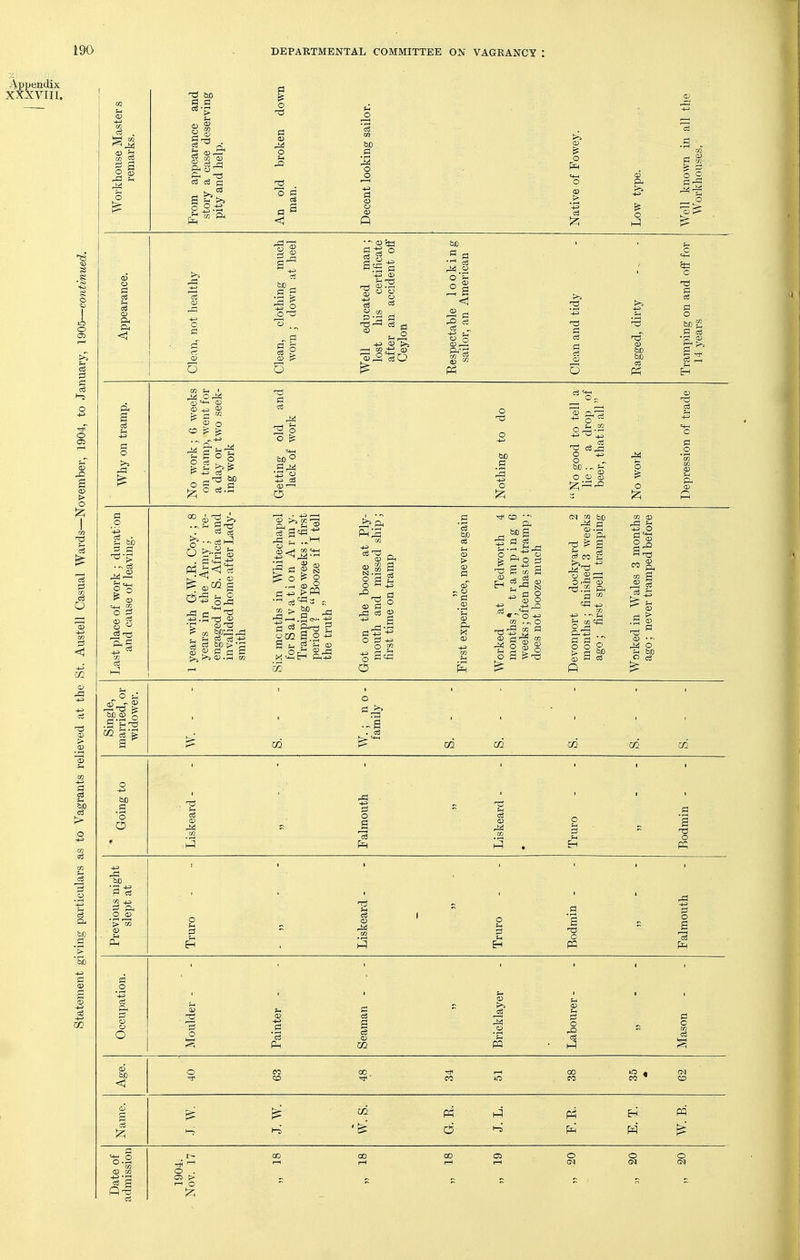 M CO fl a asteri pearance a case deservi 1 1 help. se M arks, 2 § cS c5 a Worl: From story- pity a M o g o o (=1 <1 o o _^ o O ft ft O 1$ O +3 CD §1 s ° ft-5 4) c3 O 'QC 5H o c C o a^ CC I—I a > o o3 O ft a 05 '^-^ 05 05 05 ^ o  go -2 a o S ^ ■ o ' TO , O o3.H -a id o3 C5 o 6C .s o * ft^J o +3 o &i). „ t- 05 O 0) 05 -7^ o o -a o3 ft 5 TO 5 p^ ^ 05^2 05 a t^.g-tj 05 ■g 05 'T3 S 05 c 5 a 15 >5 a: ft s-i 2 =e a^pi o ^ o ^ g a.2 H C3 Si 05 7, Or^ 05^ M '1-1 t-l ft-*.2 ^ft -^^ , ft g s a '^§ 05 C ^ 05 ^ a O fi *^ ■§ a^a C5 ft XI Fh xt< CD ft _ ^ a PI g O a-^ 05 ^ o3 o _ o ^-^ W . .^ O S 05 g O CM W bD 05 ft ^ ^ a * CO S O.-^ 05 TJ.^S ft ft'5 .„ 05 +i o PI a CO a Ji 05 , O u ^ 05 bD_a5 5 .a '>H '■s s o CO CO CZ2 CZ2 bO 03 !> bo CO bD 'o 05 ps o g F^ 05 PI a o bo a d O 05 Sh ^3 o p! O a .2 o3 C5 O o o pi Ph PI a 05 m P3 o be <1 CO I-:; F^ f4 pq o3 P3 O . 1— o o