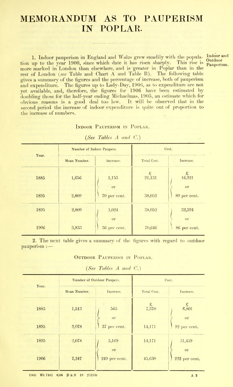 MEMORANDUM AS TO PAUPERISM IN POPLAR. 1, Indoor pauperism in Encrland and Wales grew steadily with the popula- q^^^^^*^*^ tion lip to the year 1900, since which date it has risen sharply. This rise is paupgrigm^ more marked in London than elsewhere, and is greater in Poplar than in the rest of London {see Table and Chart A and Table B). The following table gives a summary of the figures and the percentage of increase, both of pauperism and expenditure. The figures up to Lady-Day, 1906, as to expenditure are not yet available, and, therefore, the figures for 1906 have been estimated b}' doubling those for the half-year ending Michaelmas. 1905, an estimate which for obvious reasons is a good deal too low. It will be observed that in the second period the increase of indoor expenditure is quite out of proportion ta the increase of numbers. Indoor Pauperism in Poplar. {See Tables A and C) Year. Number of Indoor Paupers. Cost. Mean Number. lncrea.se. Total Cost. Increase. 1885 1895 1,656 2,809 j 1,1.53 > or ) 70 per cent. & 21,131 38,052 £ i 16,921 > or ) 80 per cent. 1895 1906 2,809 3,88P, j 1,024 |> or ) 36 per cent. 38,052 7(»,646 ■ j 32,594 > or 1 86 per cent. 2. The next table gives a summary of the figures with regard to outdoor pauperism :— Outdoor Paupekis.m in Poplak. {See Tables A and C.) Year. Number of Outdoor Piiupers. Co.st. Mean Number. Increase. Total Cost. Increase. 1885 1895 1,513 2,078 1 565 0,. I 37 per cent. £ 7,370 14,171 £ ] 6,801 > or ) 92 i)er cent. 1895 1906 2,078 7,247 1 5,169 / or ) 249 per cent. 14,171 45,630 j 31,4.-)9 > or ) 222 per cent.